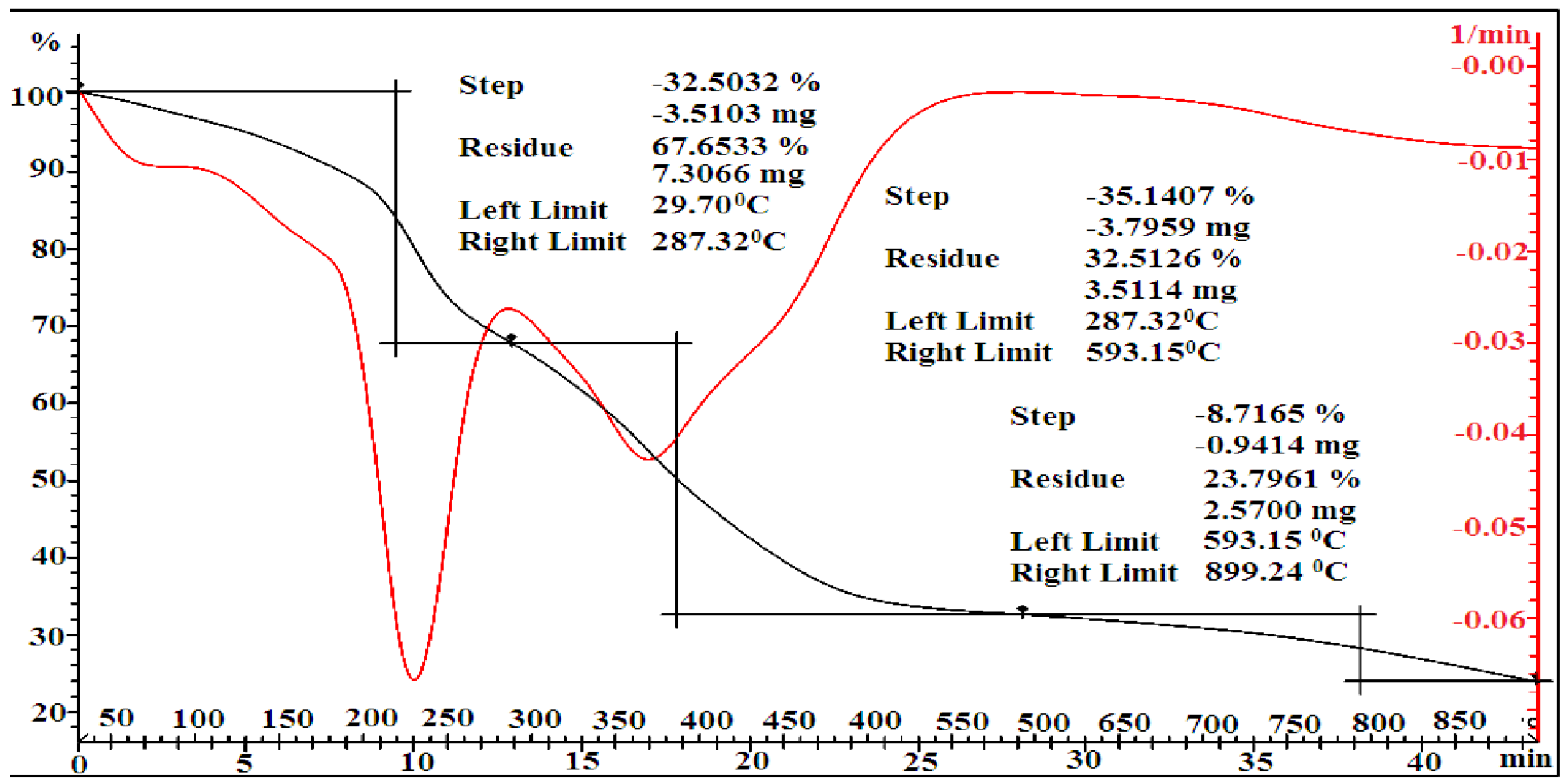 Polymers 17 03039 g011