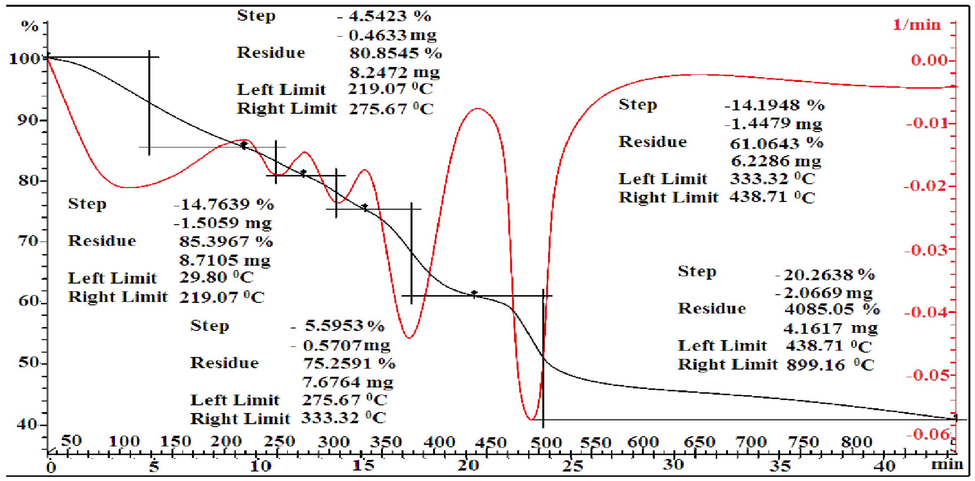 Polymers 17 03039 g012