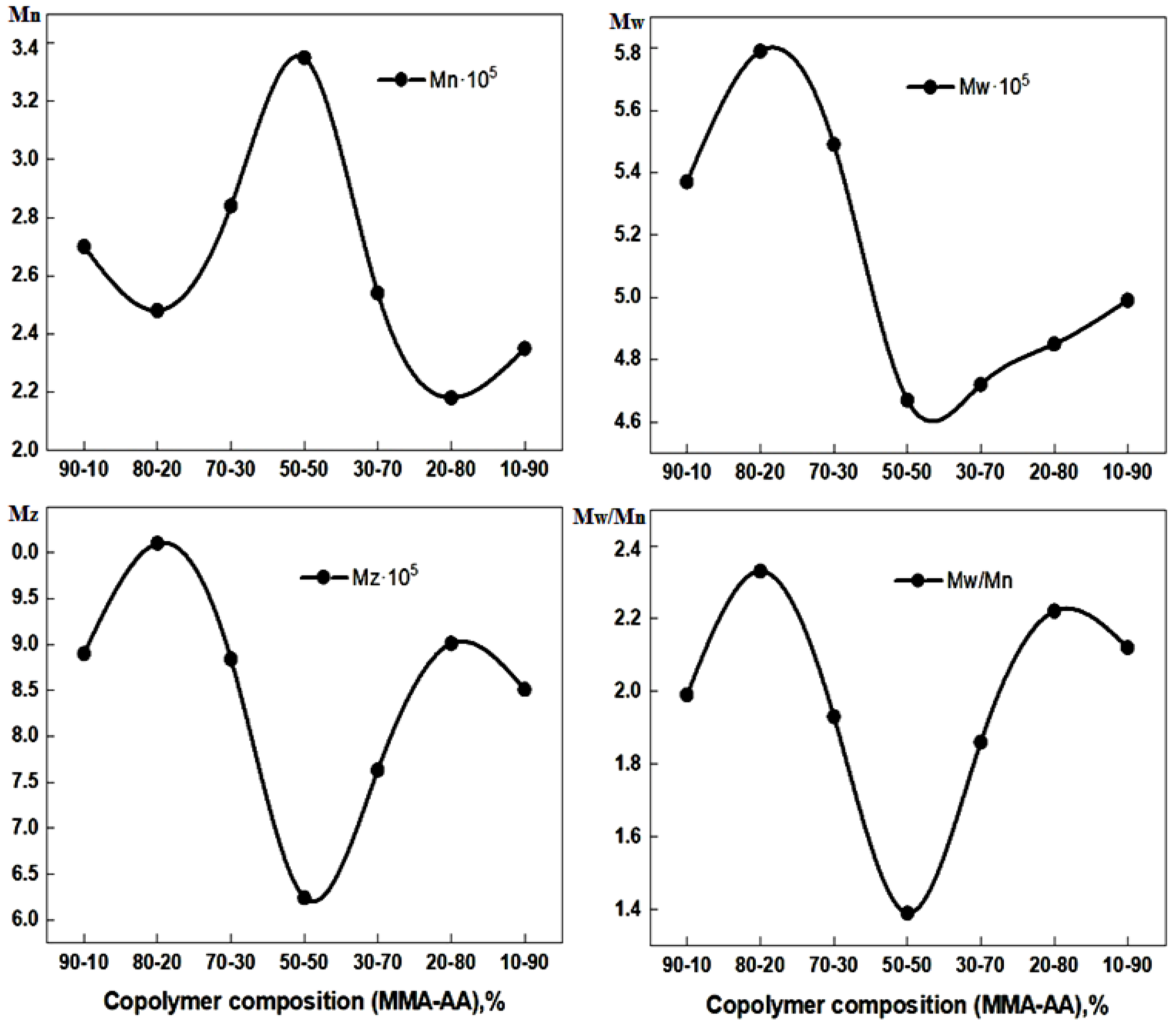 Polymers 17 03039 g014