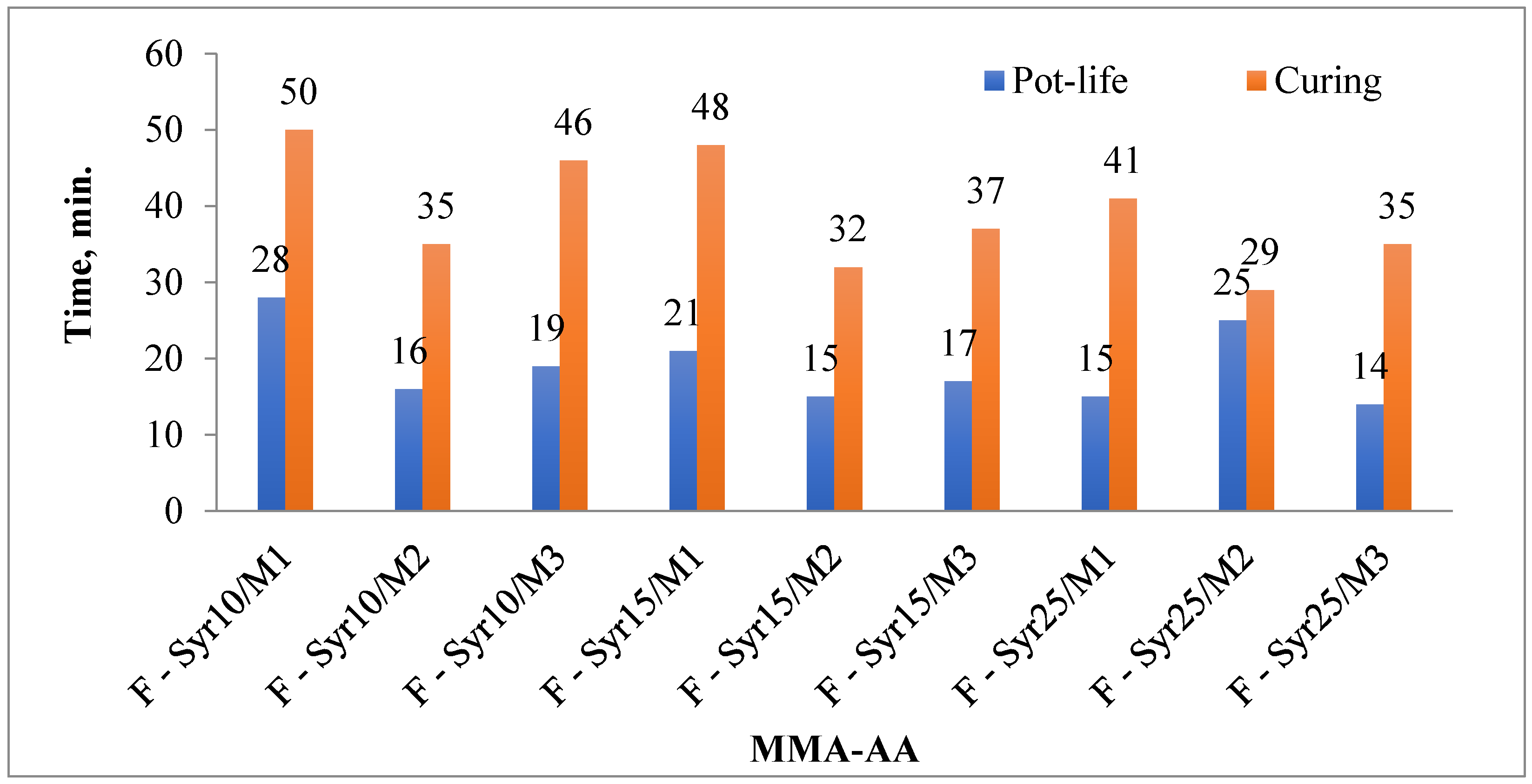 Polymers 17 03039 g015