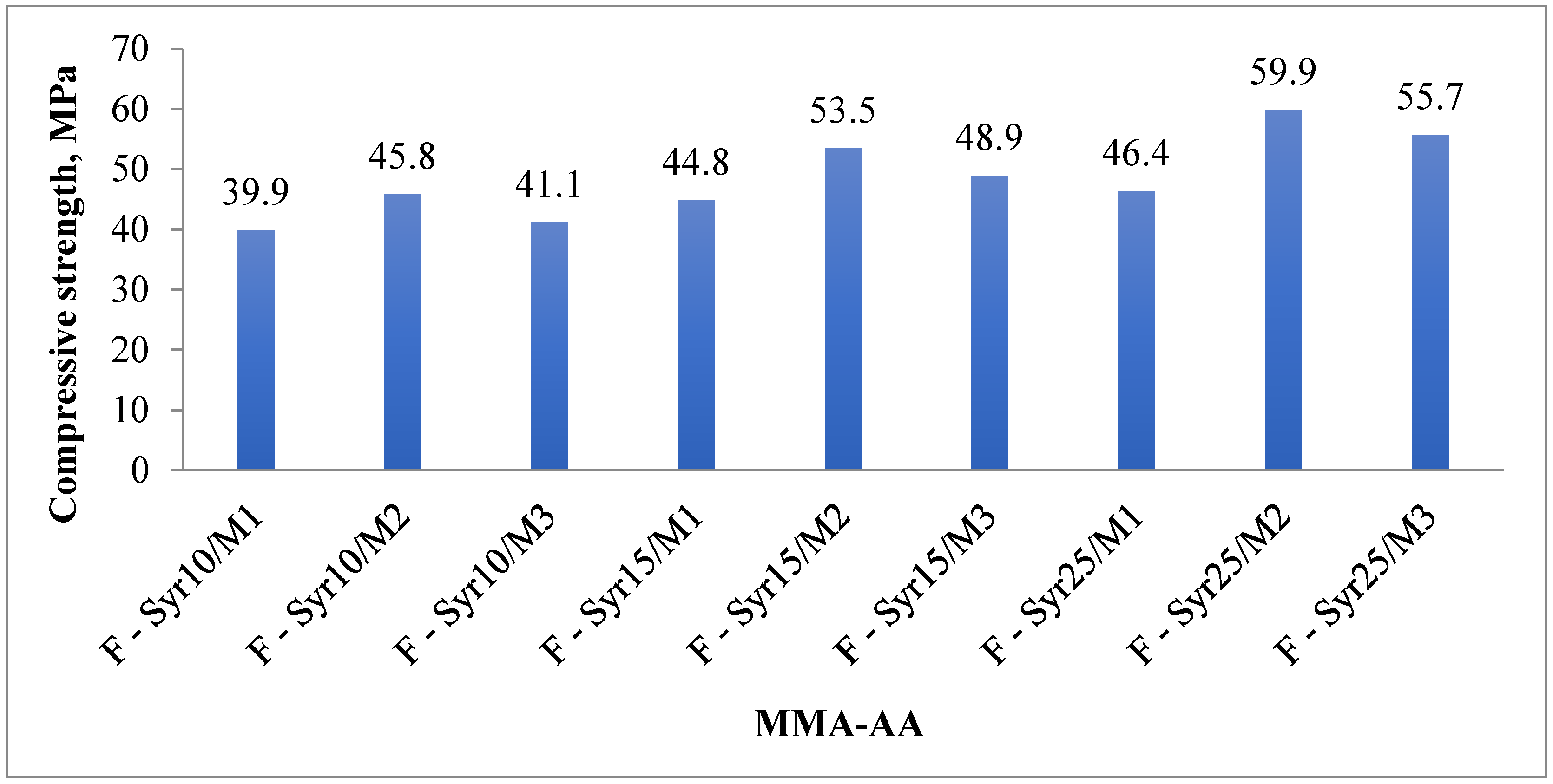Polymers 17 03039 g016