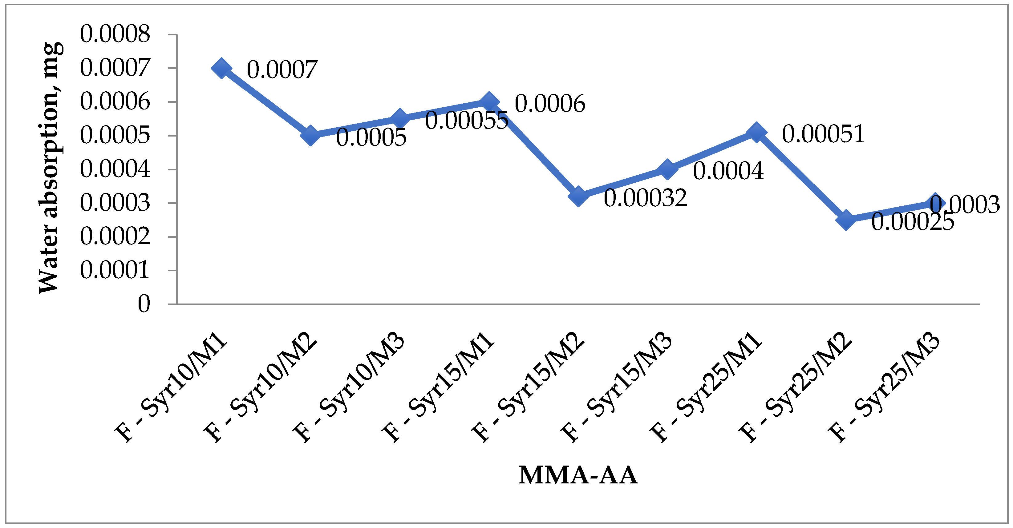 Polymers 17 03039 g017