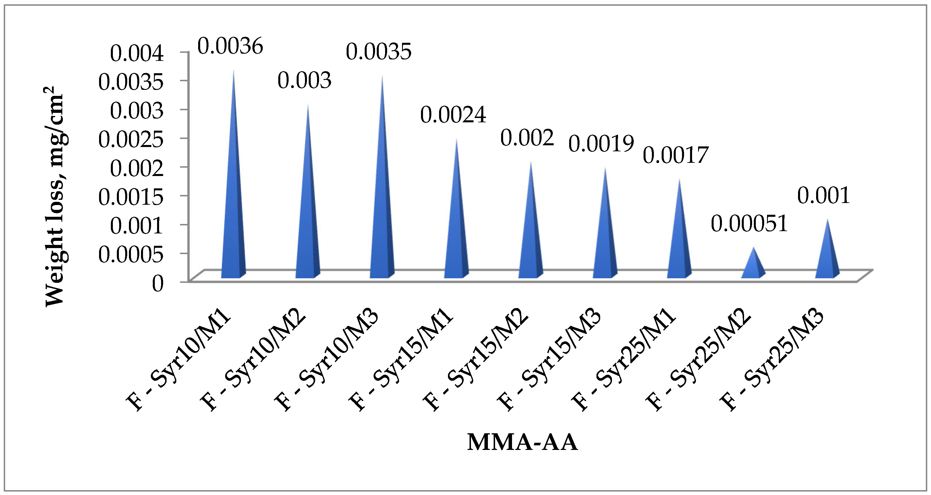 Polymers 17 03039 g018