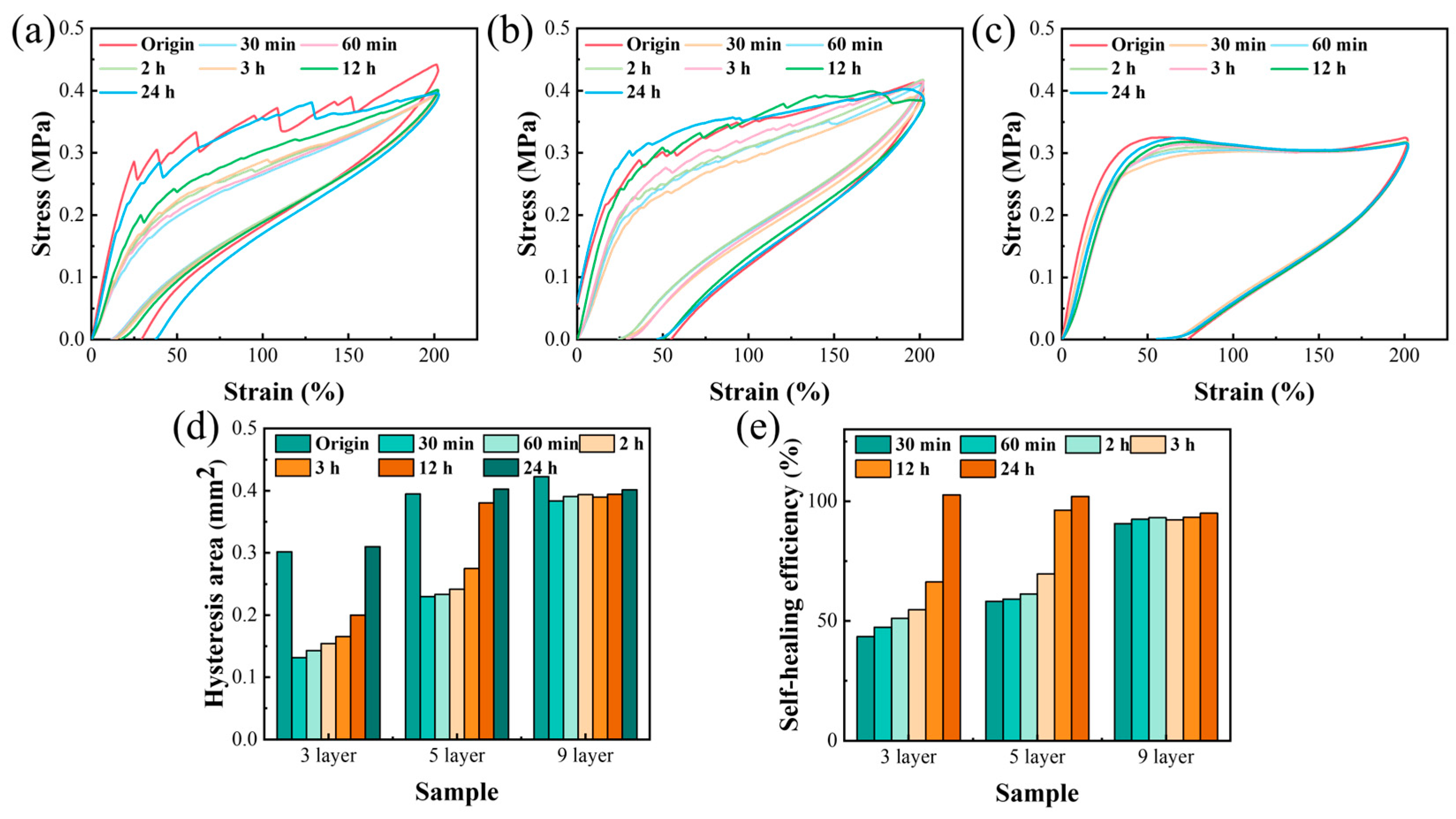 Polymers 17 03040 g005