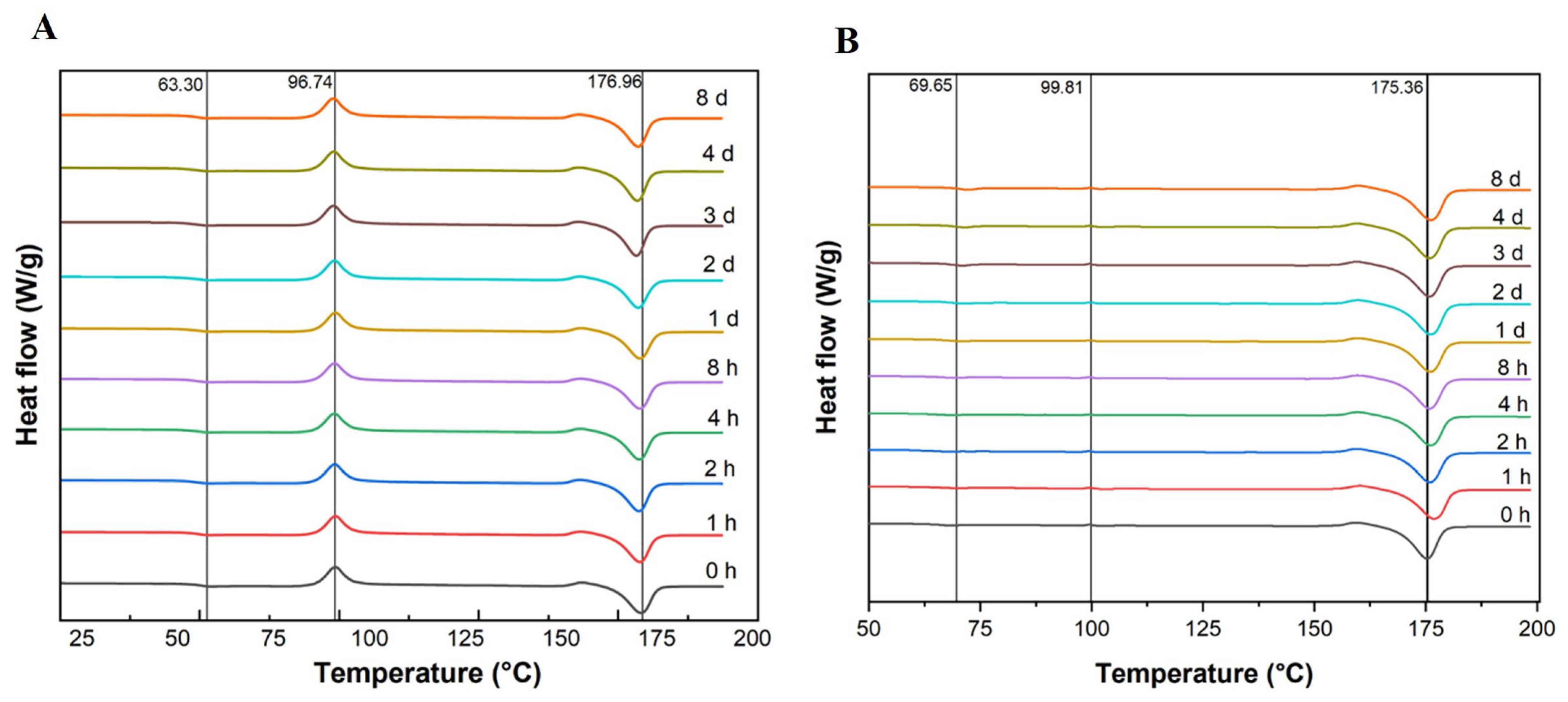 Polymers 17 03042 g005