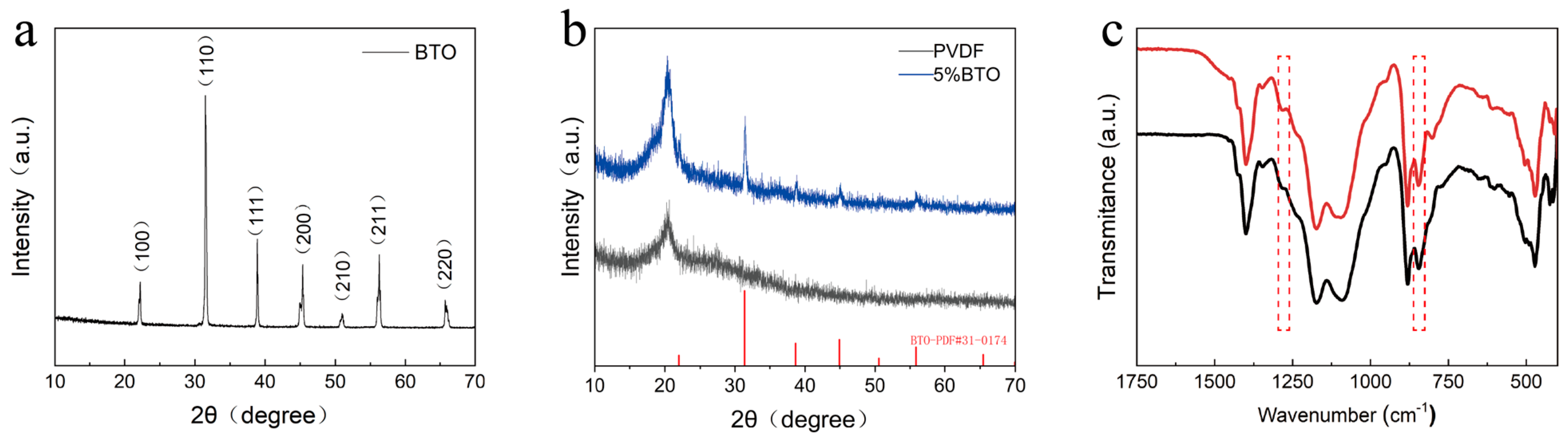 Polymers 17 03043 g002