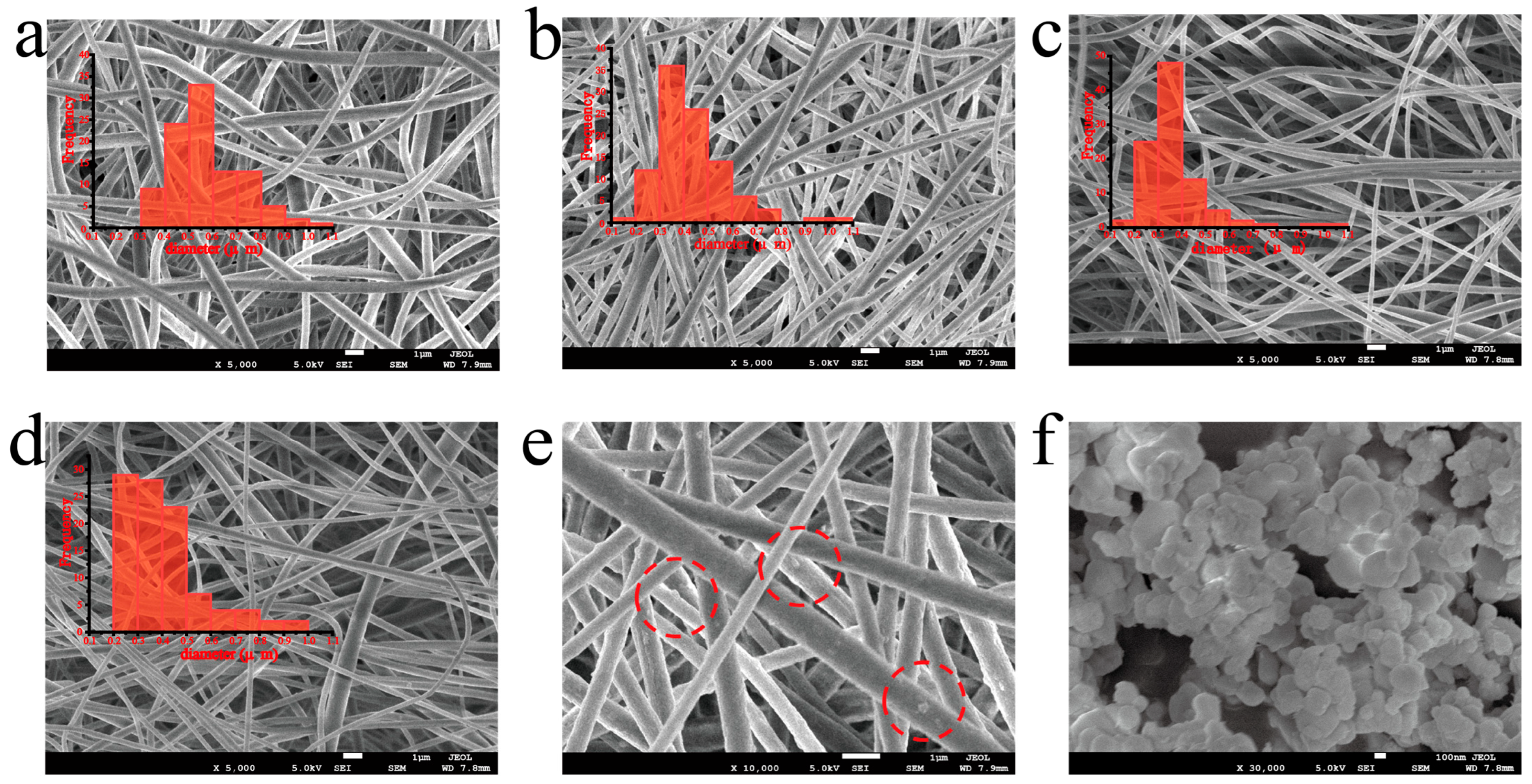 Polymers 17 03043 g003
