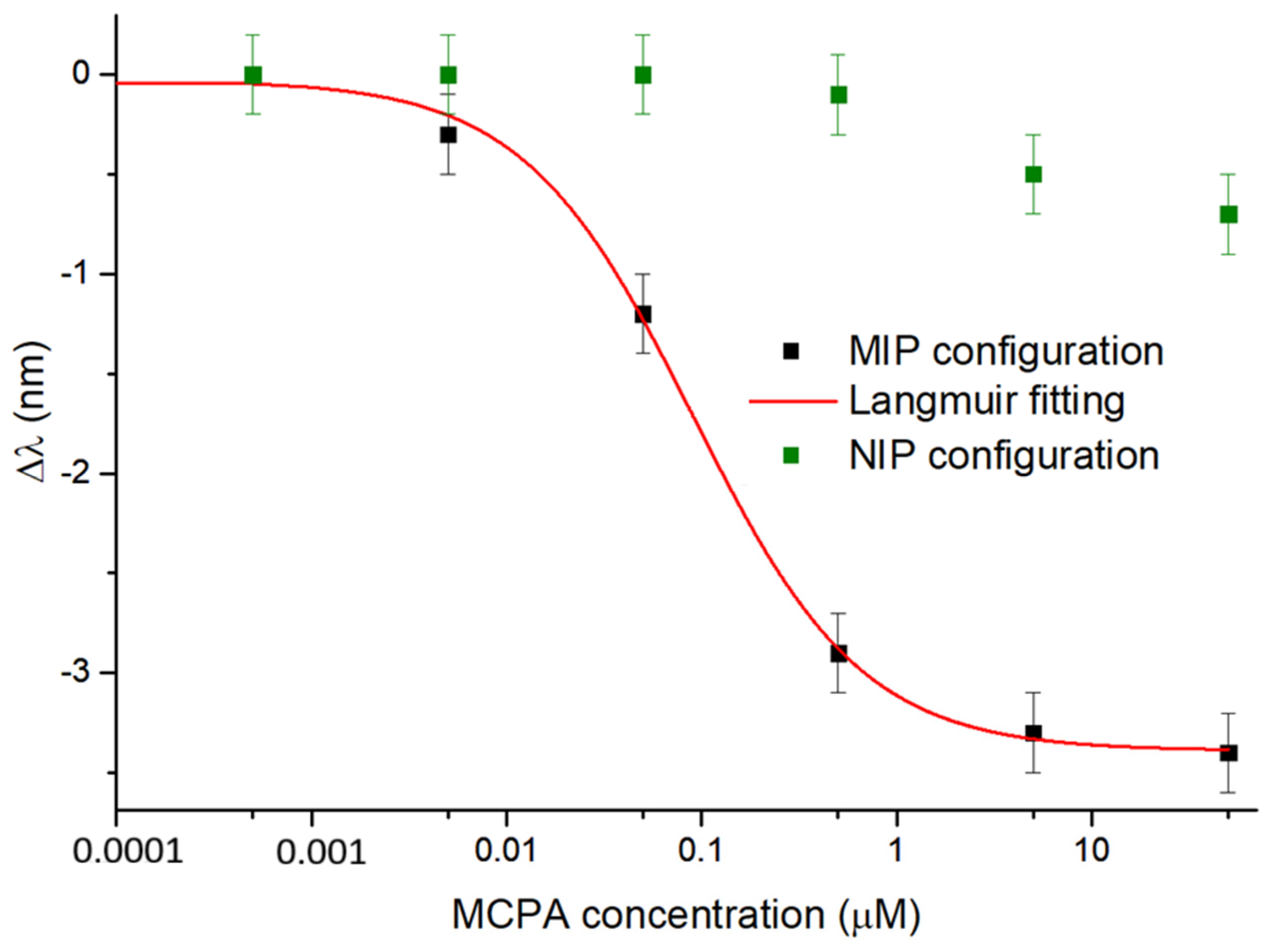 Polymers 17 03048 g004