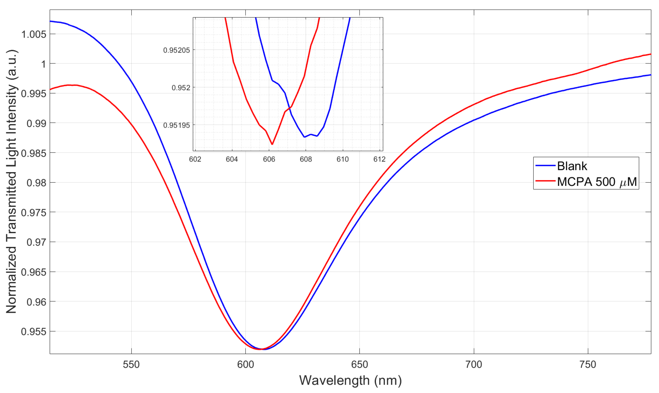 Polymers 17 03048 g007