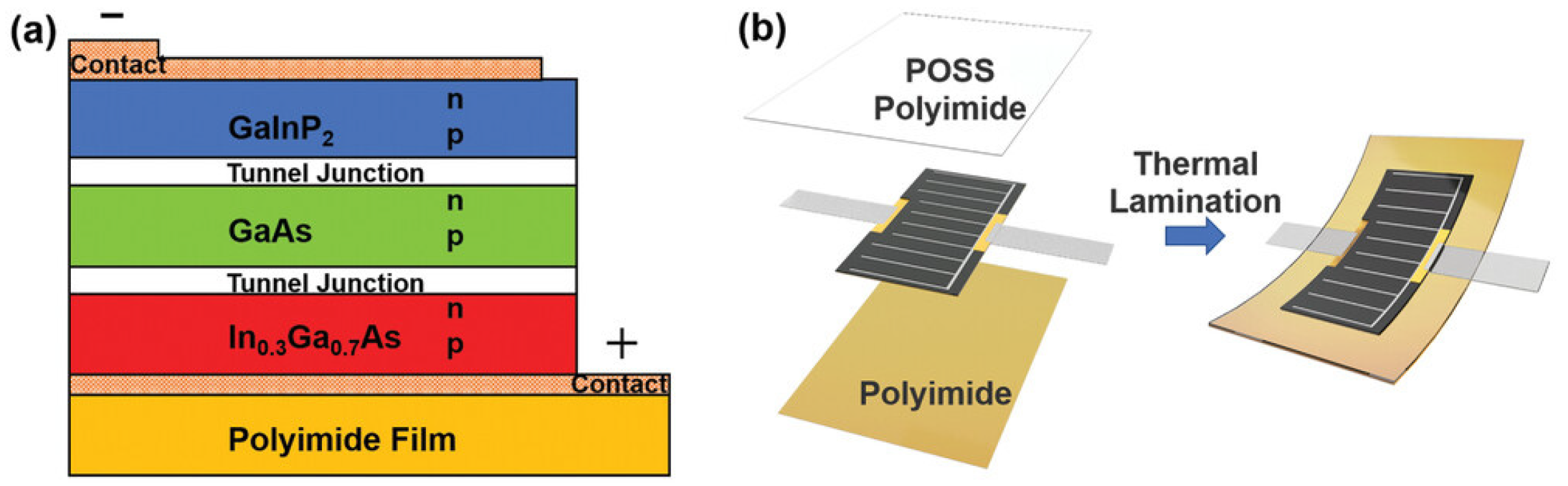 Polymers 17 03050 g011 Polymers 17 03050 g011