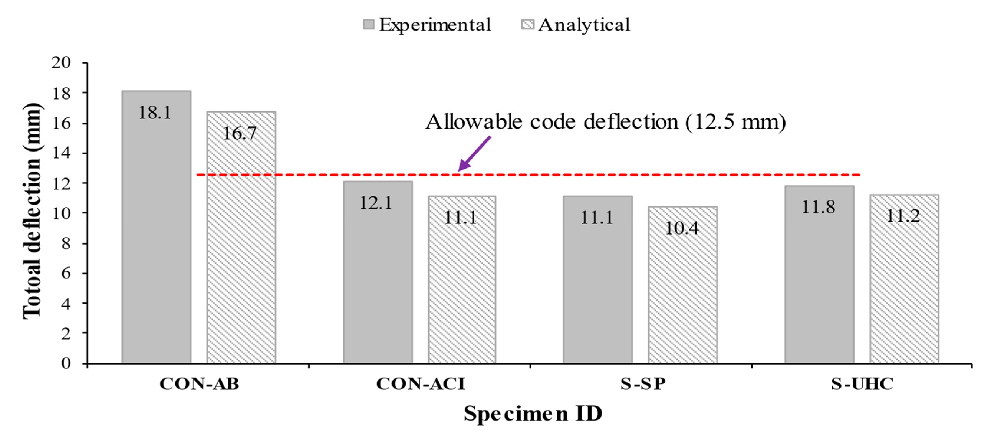 Polymers 17 03051 g021 Polymers 17 03051 g021