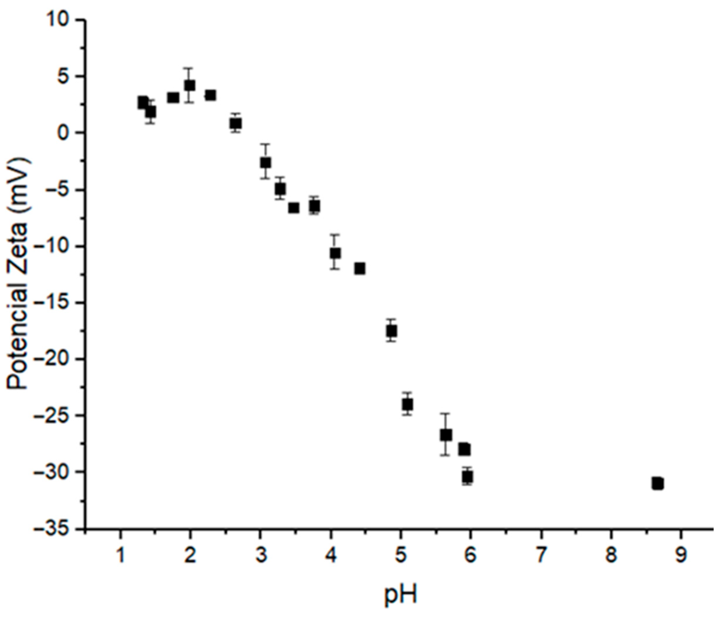 Polymers 17 03053 g003