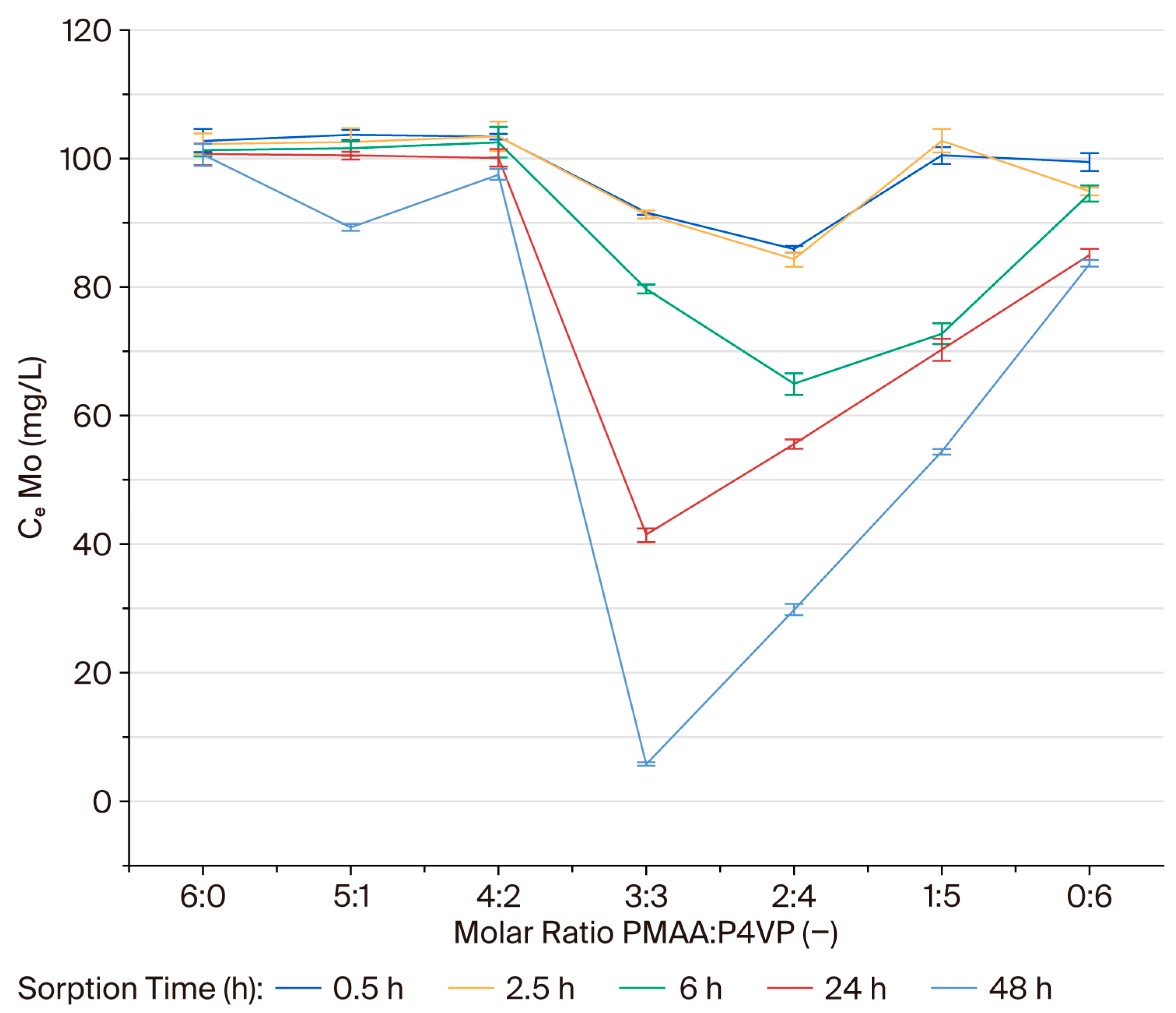 Polymers 17 03054 g002