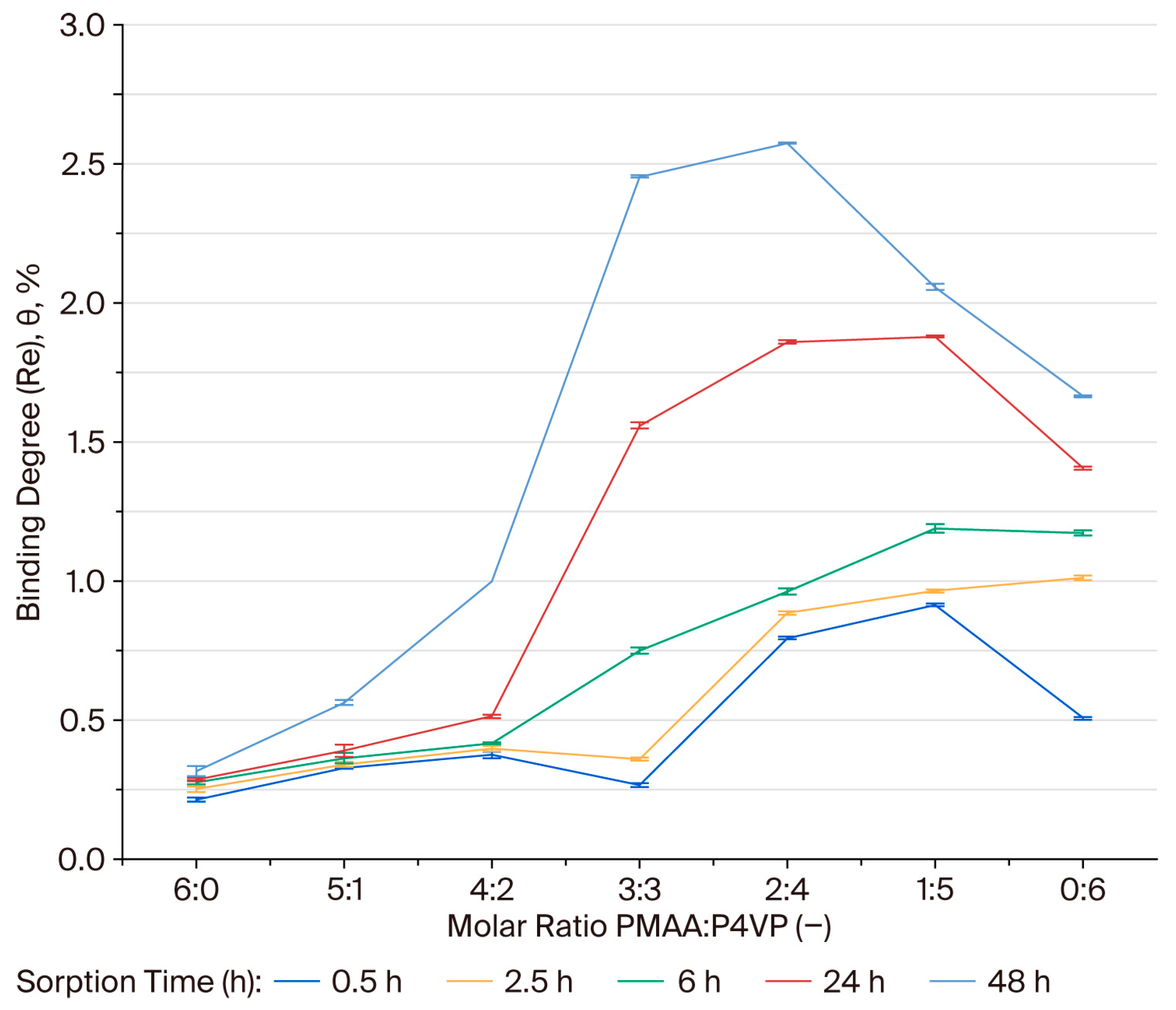 Polymers 17 03054 g004