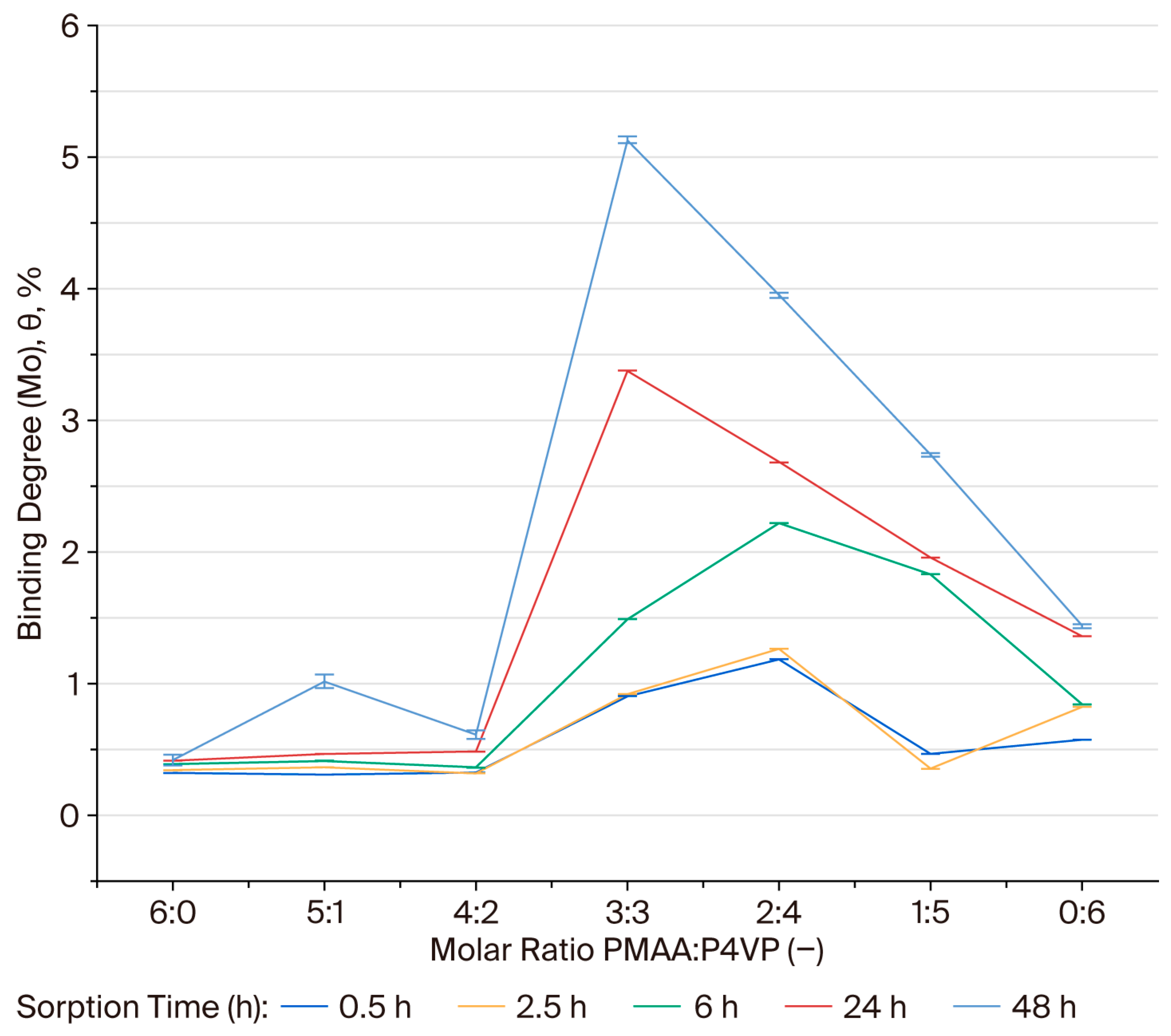 Polymers 17 03054 g005