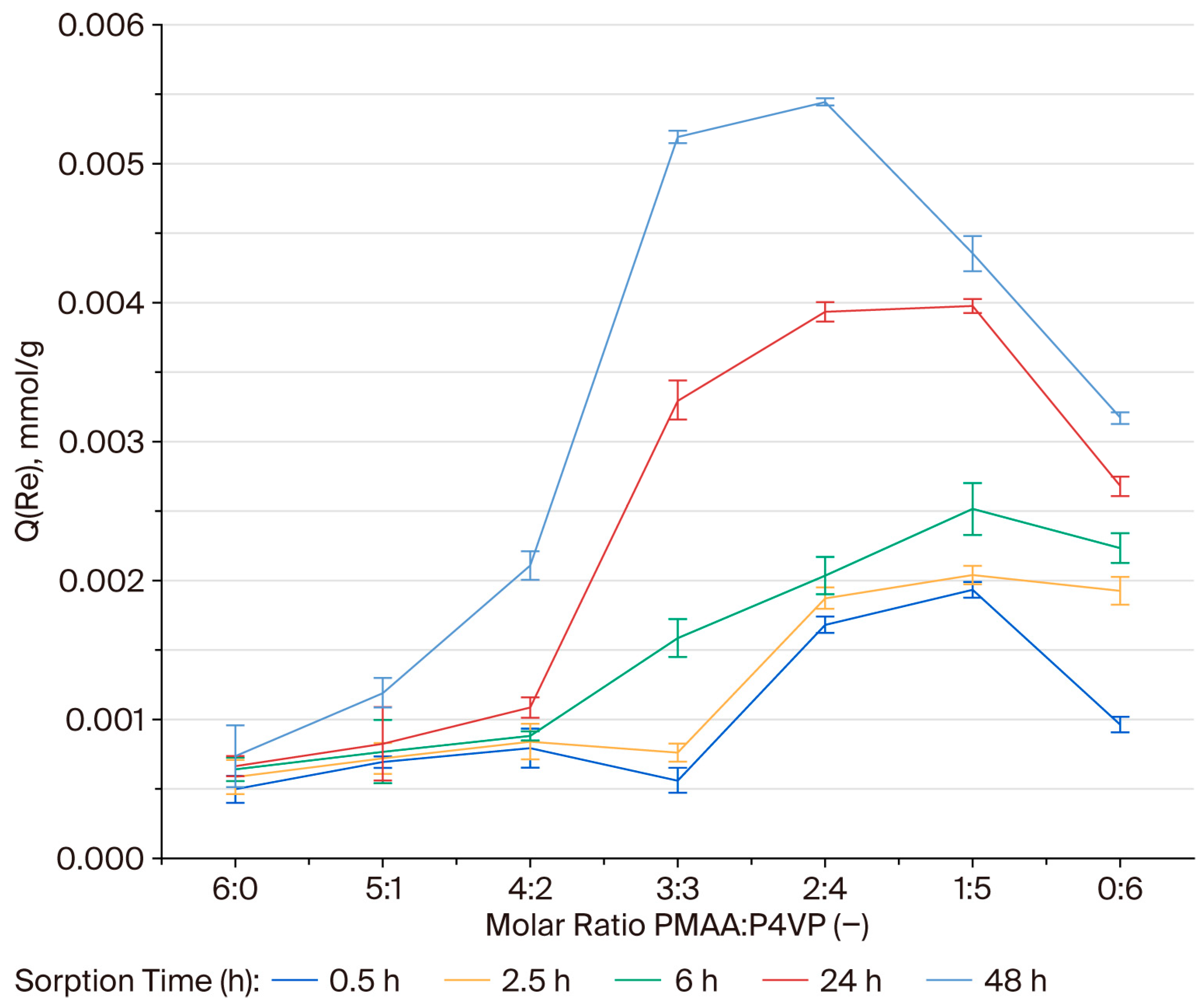 Polymers 17 03054 g006