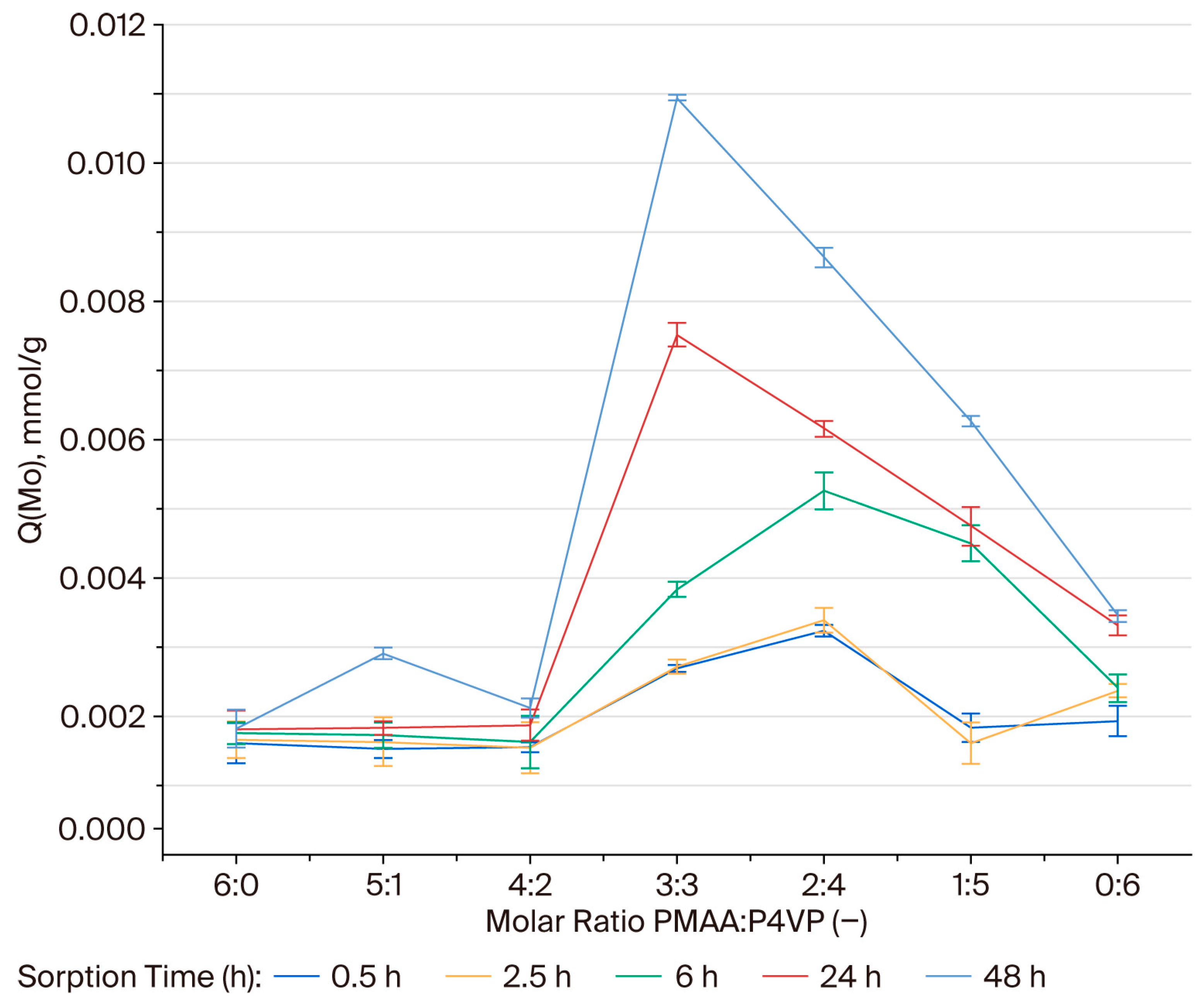 Polymers 17 03054 g007