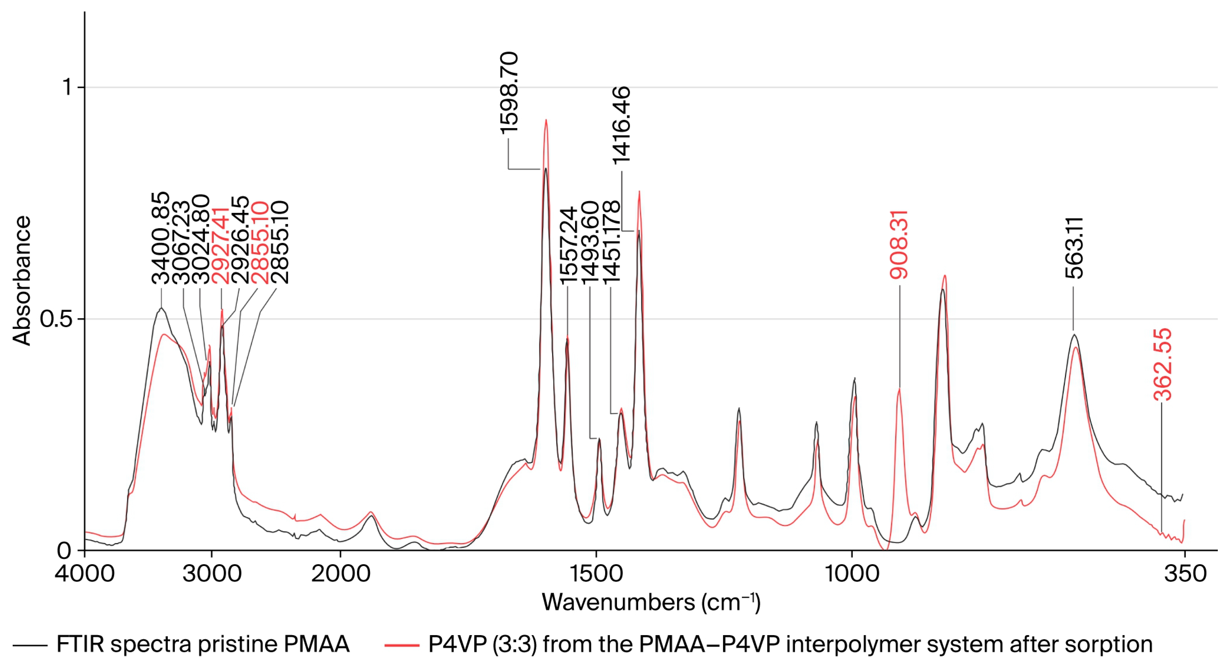 Polymers 17 03054 g013