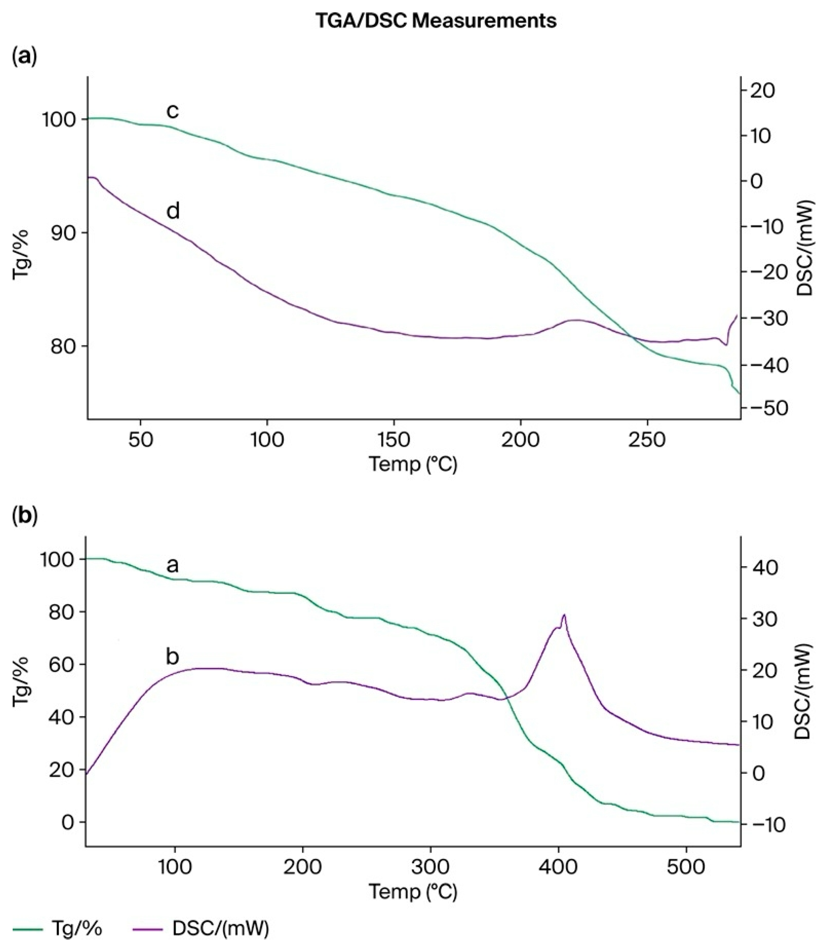 Polymers 17 03054 g014