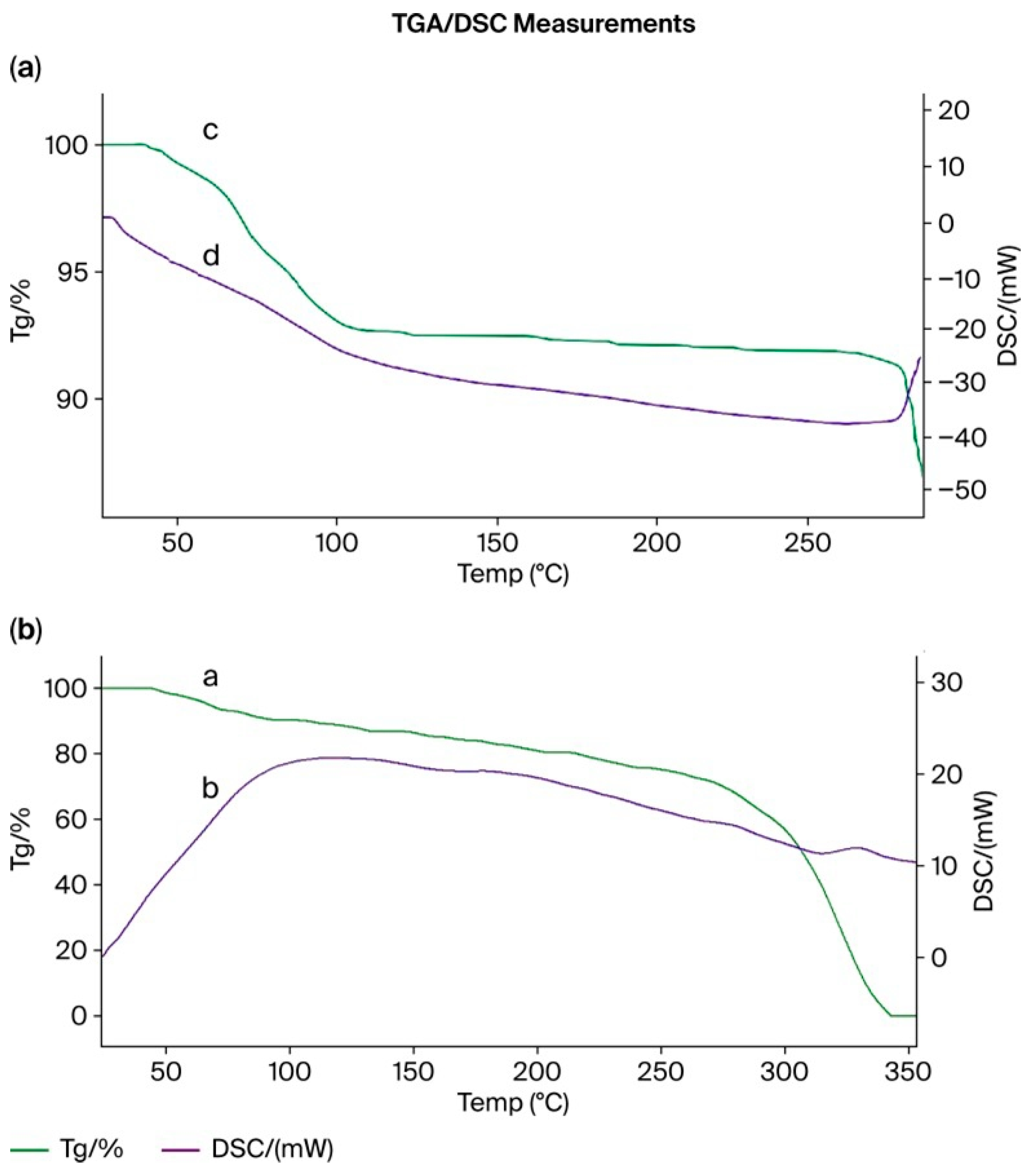 Polymers 17 03054 g015