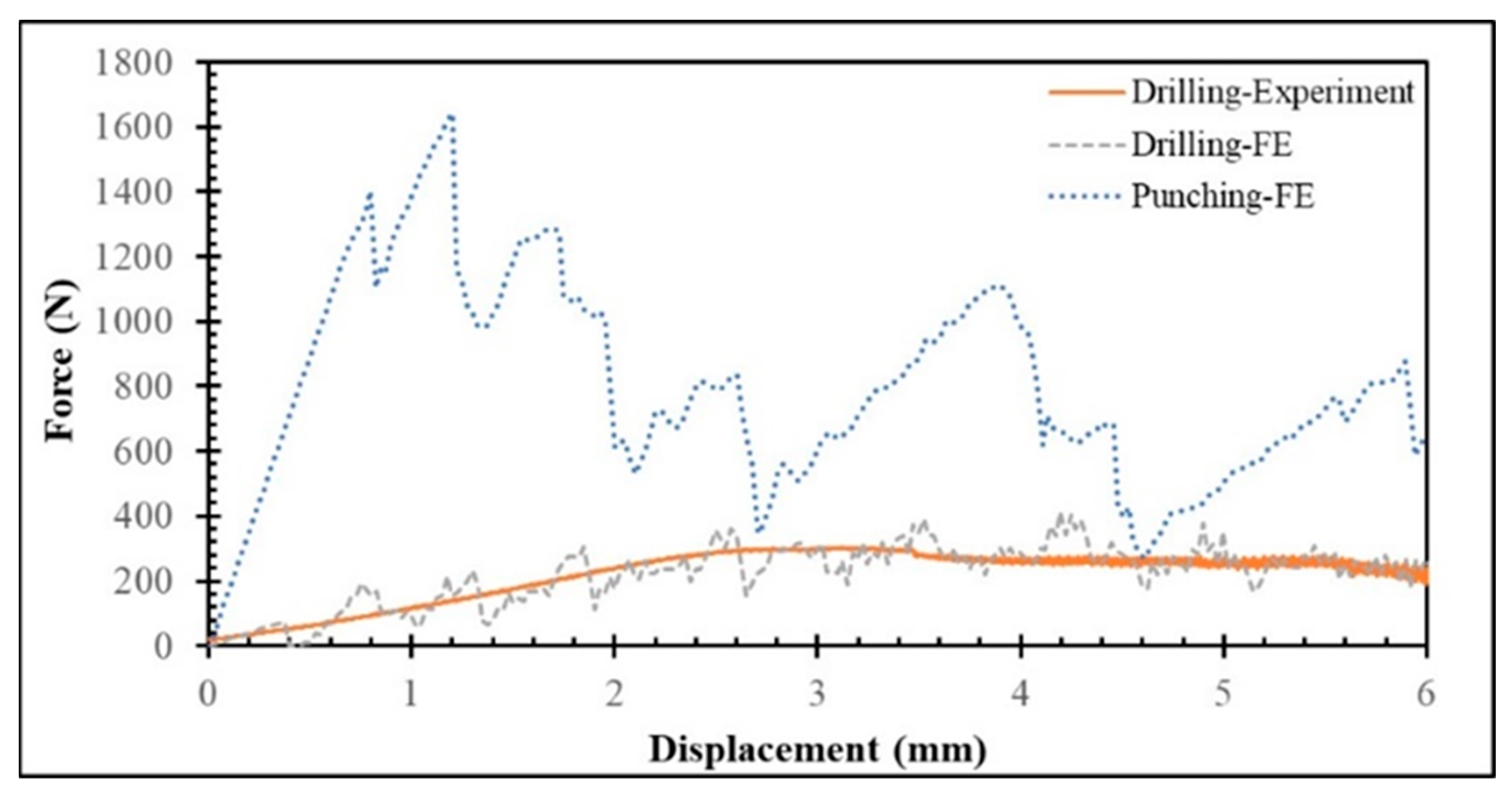 Polymers 17 03056 g005