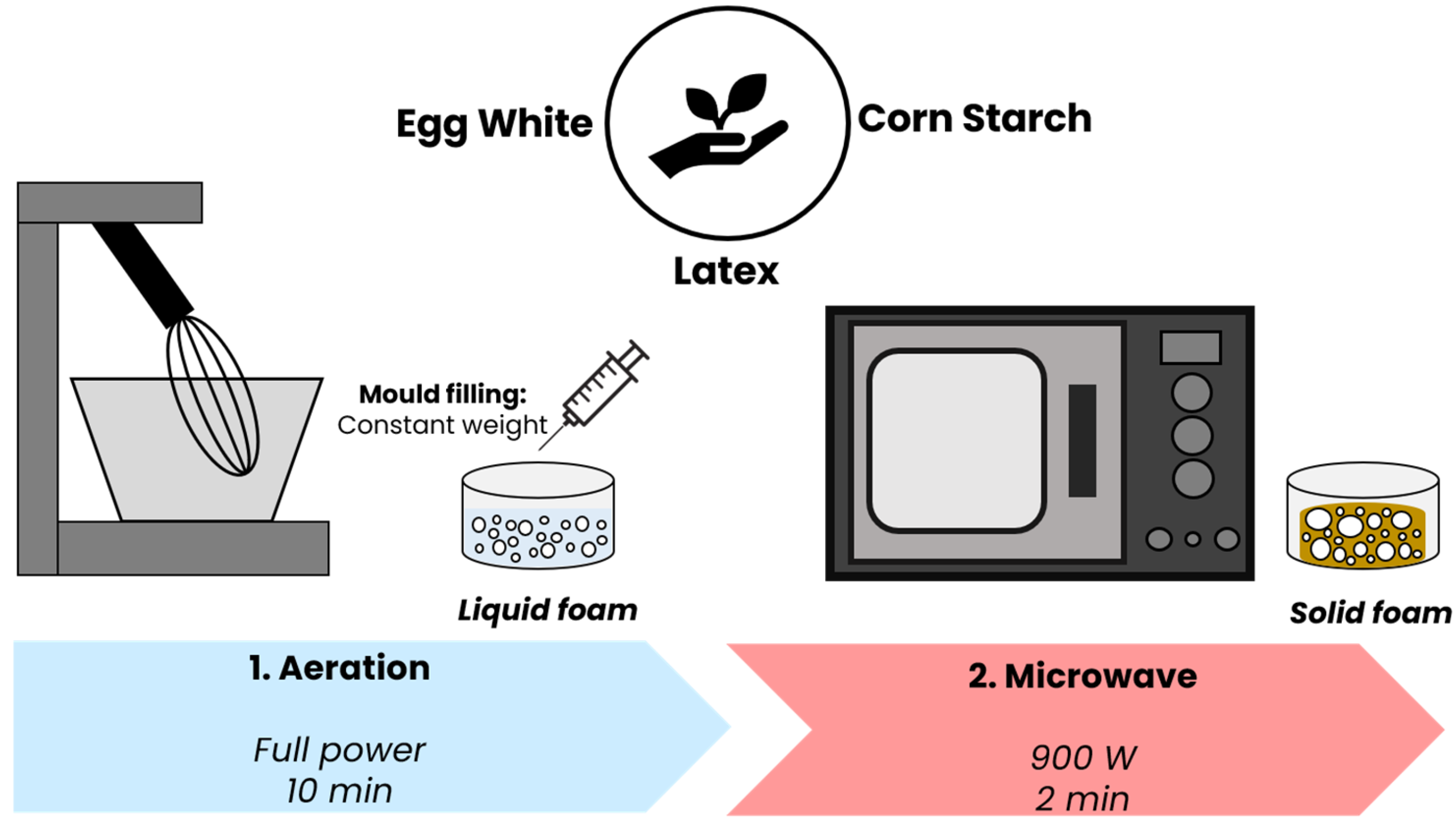 Polymers 17 03057 g001