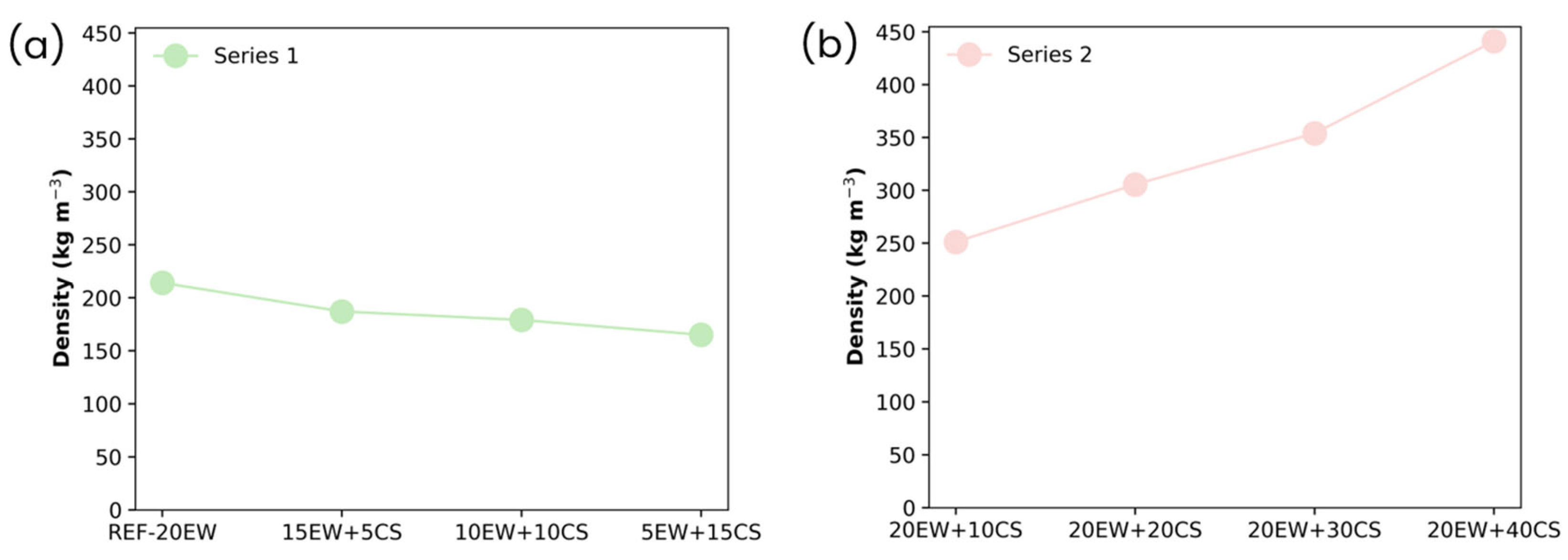 Polymers 17 03057 g003