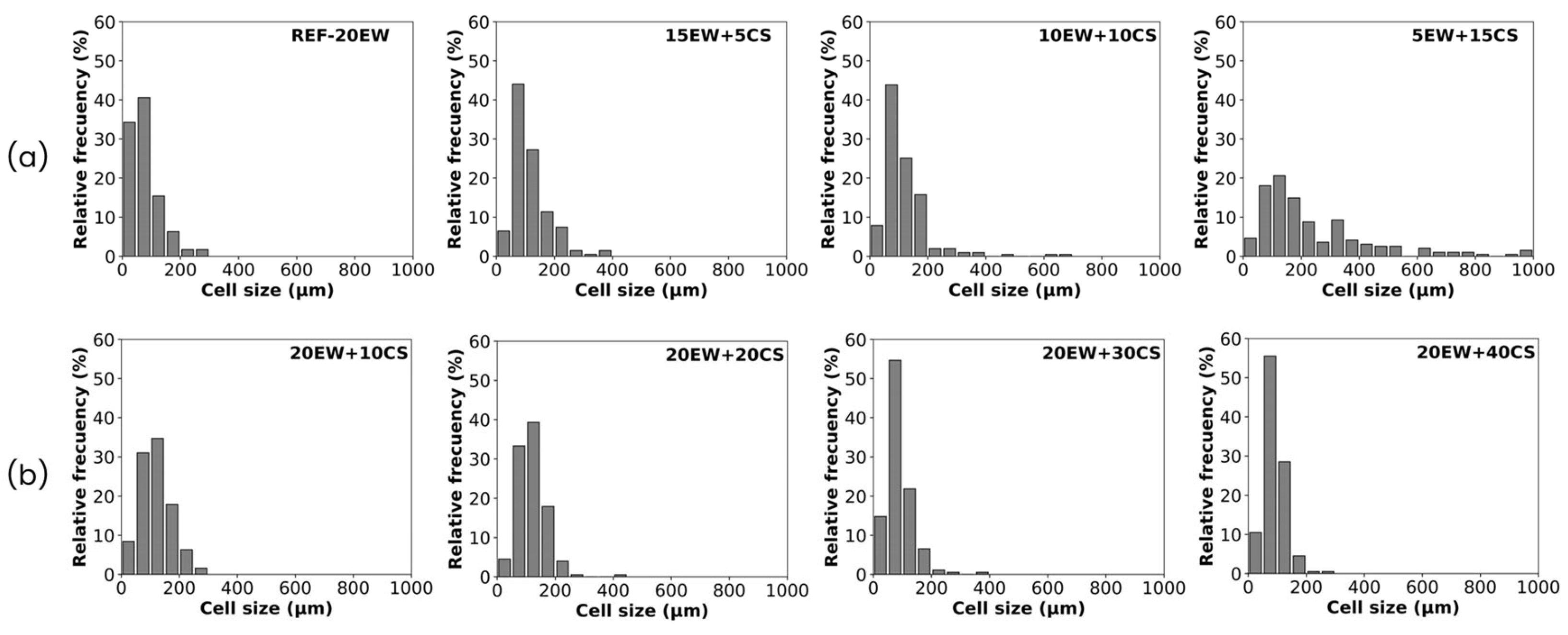 Polymers 17 03057 g012