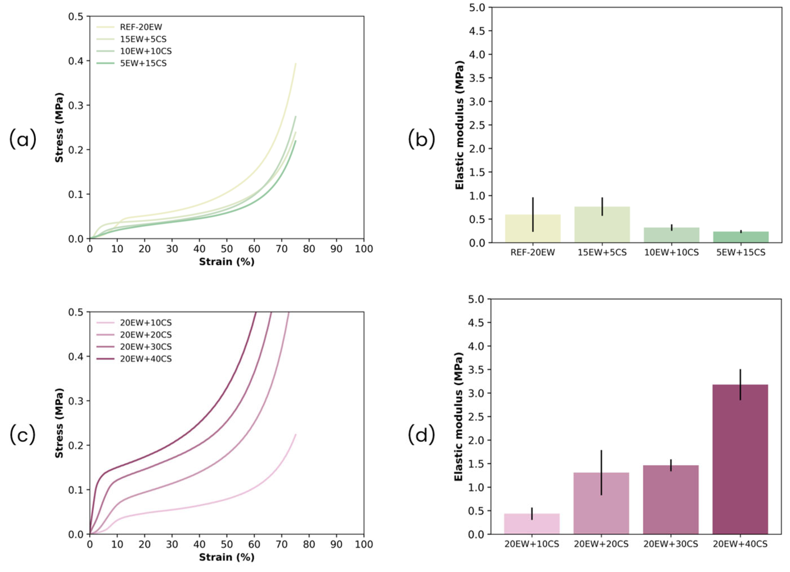 Polymers 17 03057 g015