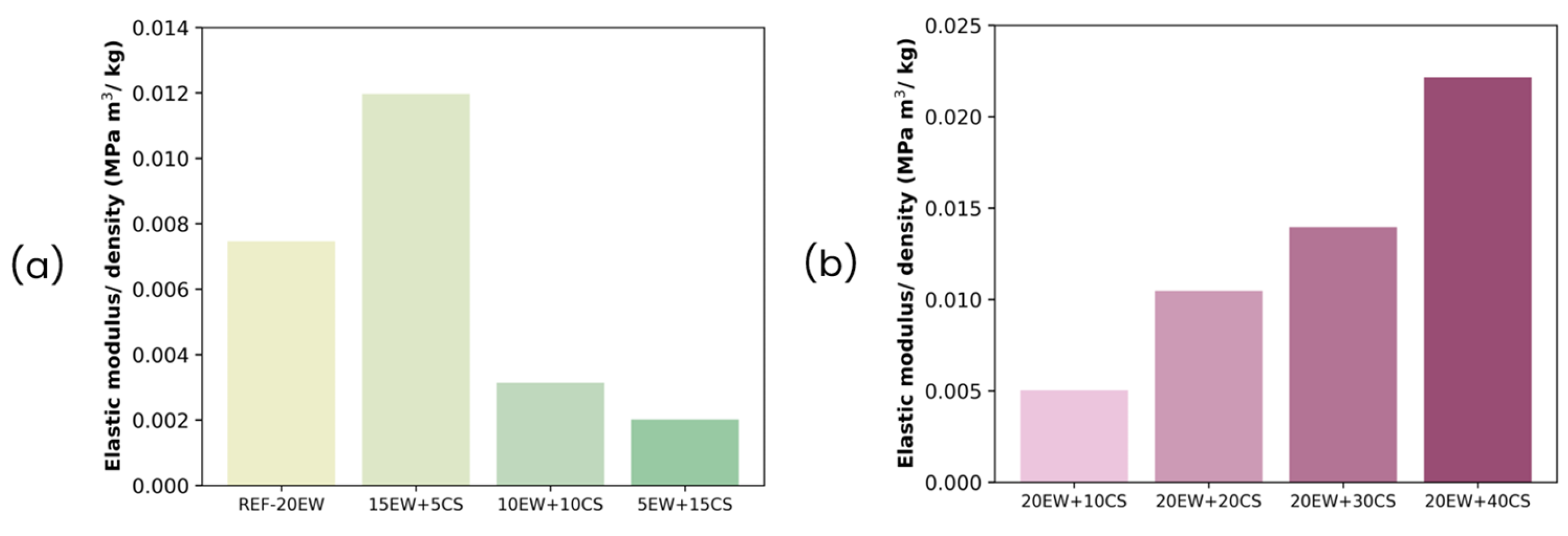 Polymers 17 03057 g016