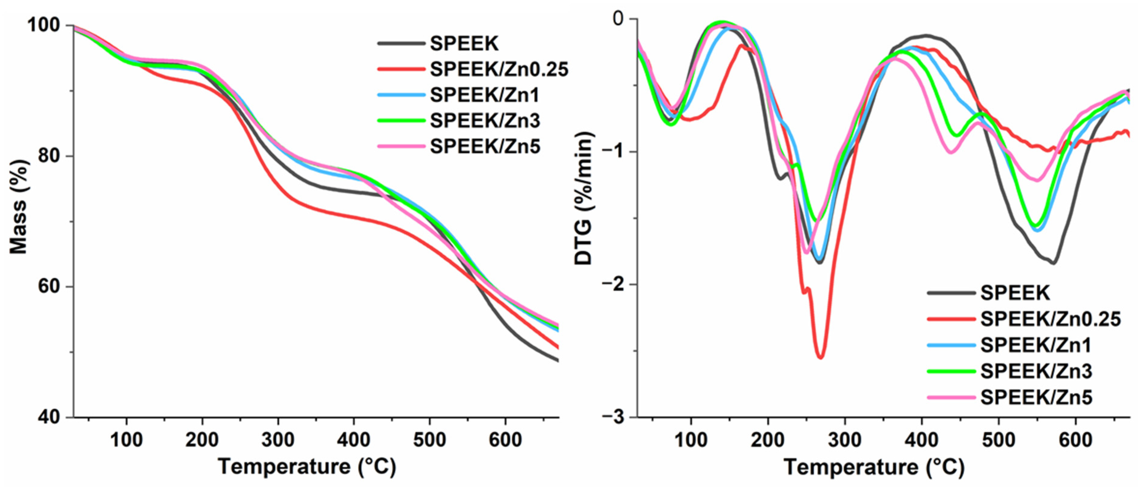 Polymers 17 03058 g003 Polymers 17 03058 g003