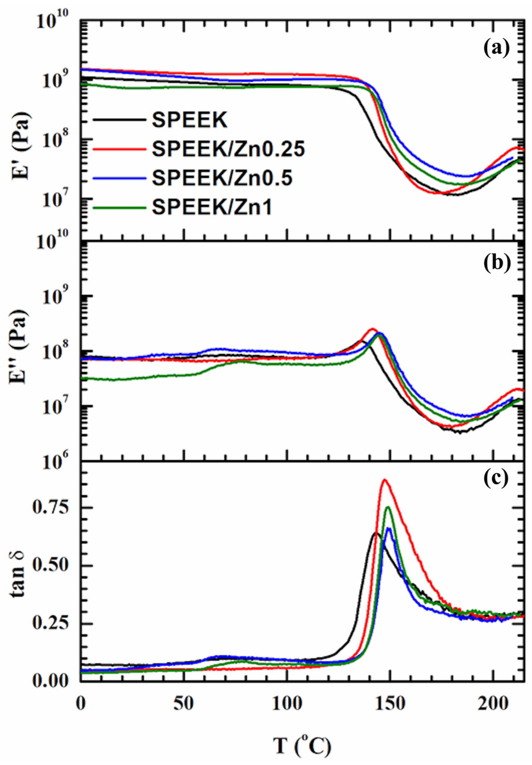 Polymers 17 03058 g004 Polymers 17 03058 g004