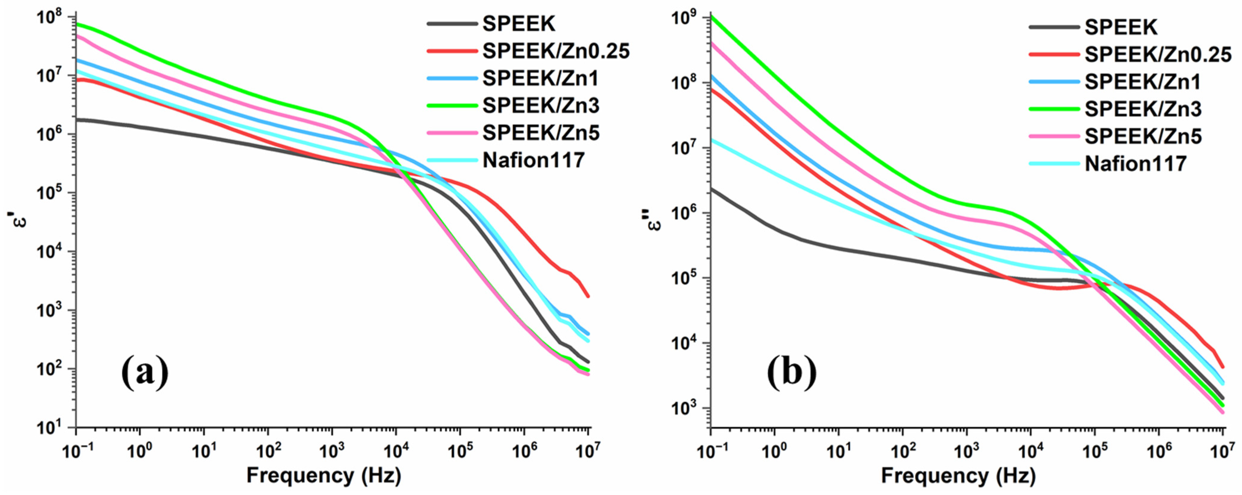 Polymers 17 03058 g006 Polymers 17 03058 g006