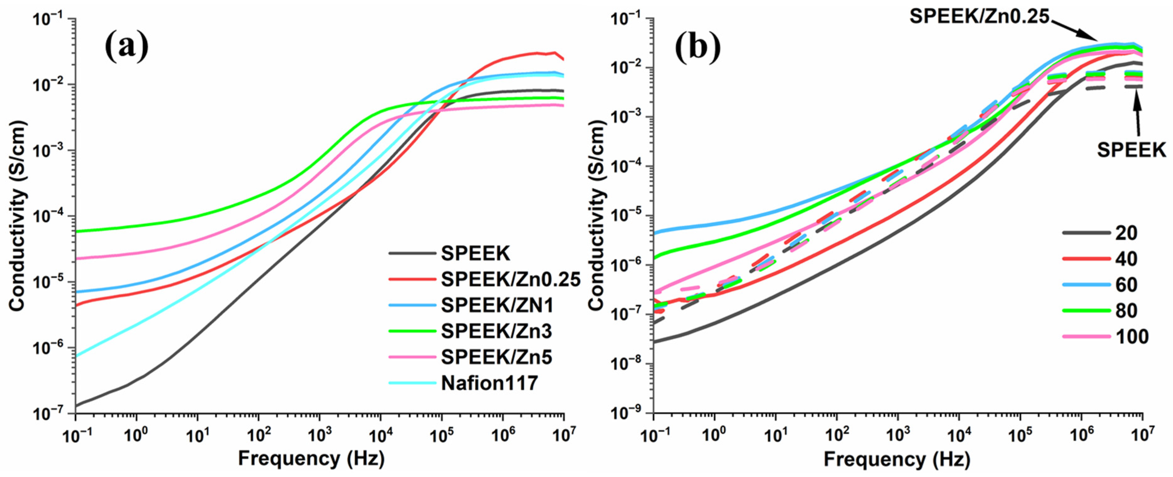 Polymers 17 03058 g007 Polymers 17 03058 g007
