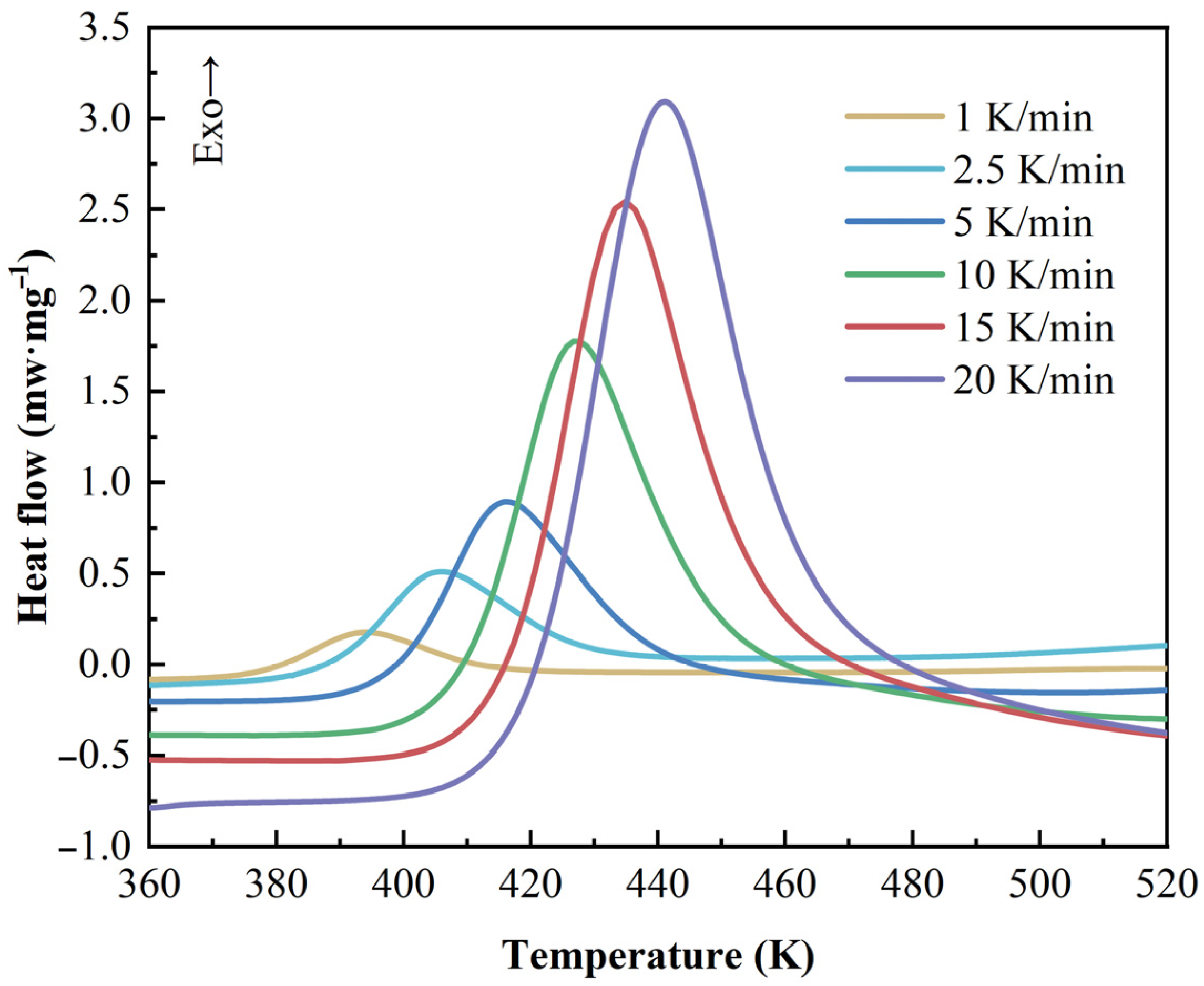 Polymers 17 03059 g001