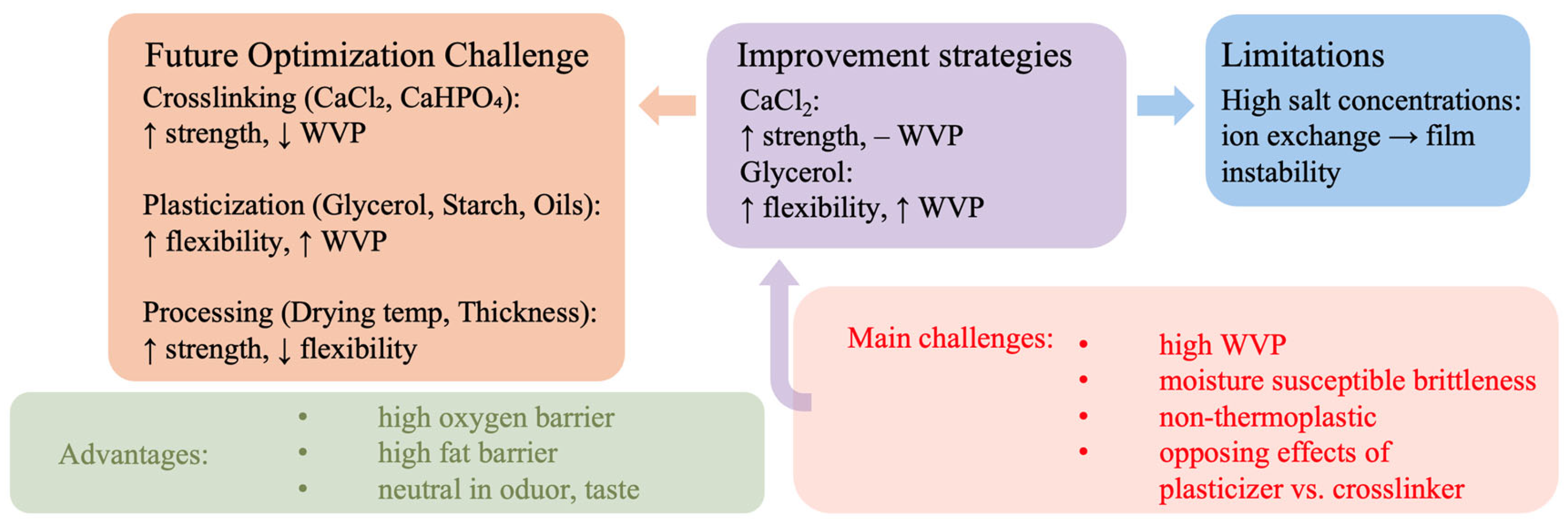 Polymers 17 03061 g001 Polymers 17 03061 g001