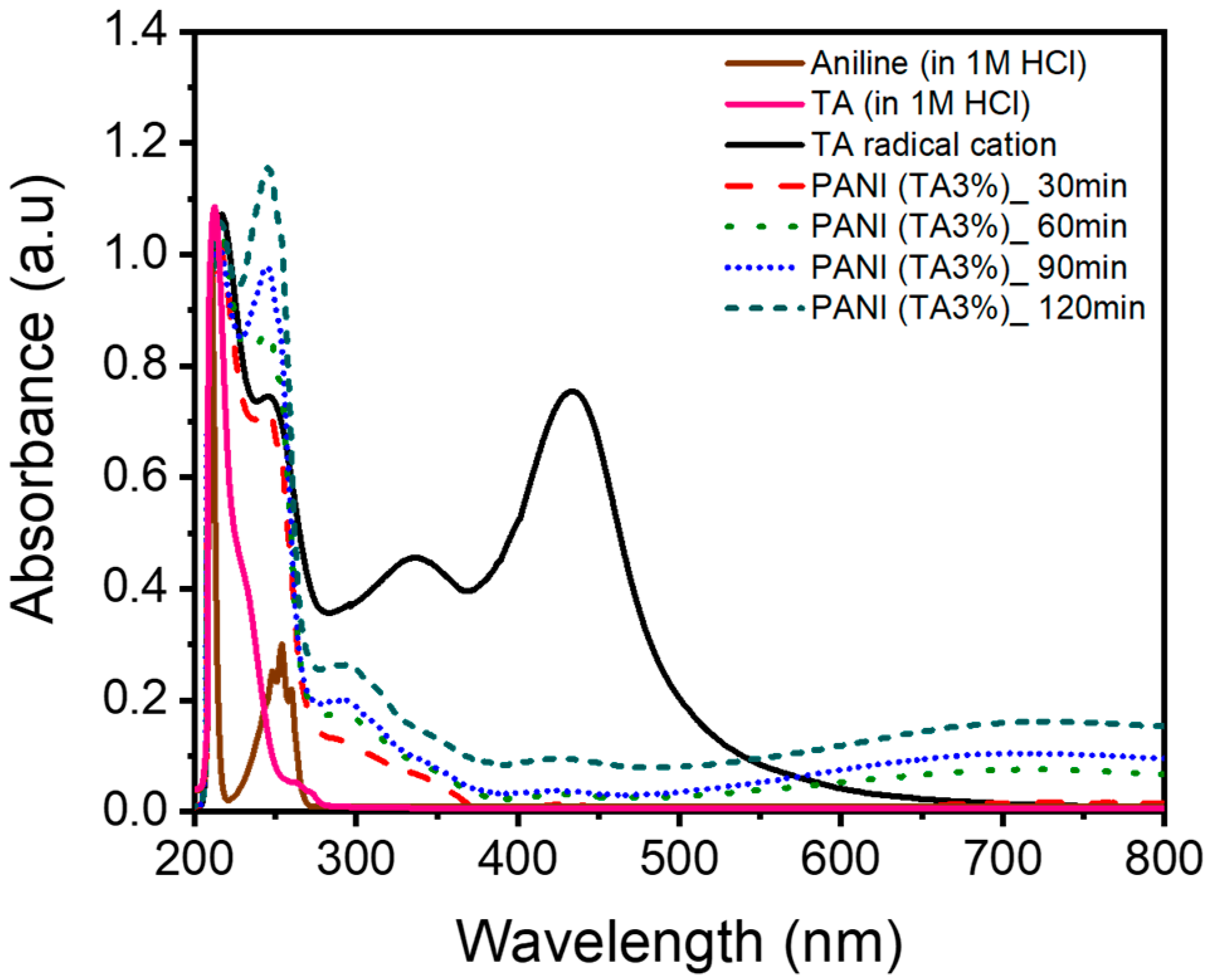 Polymers 17 03062 g003