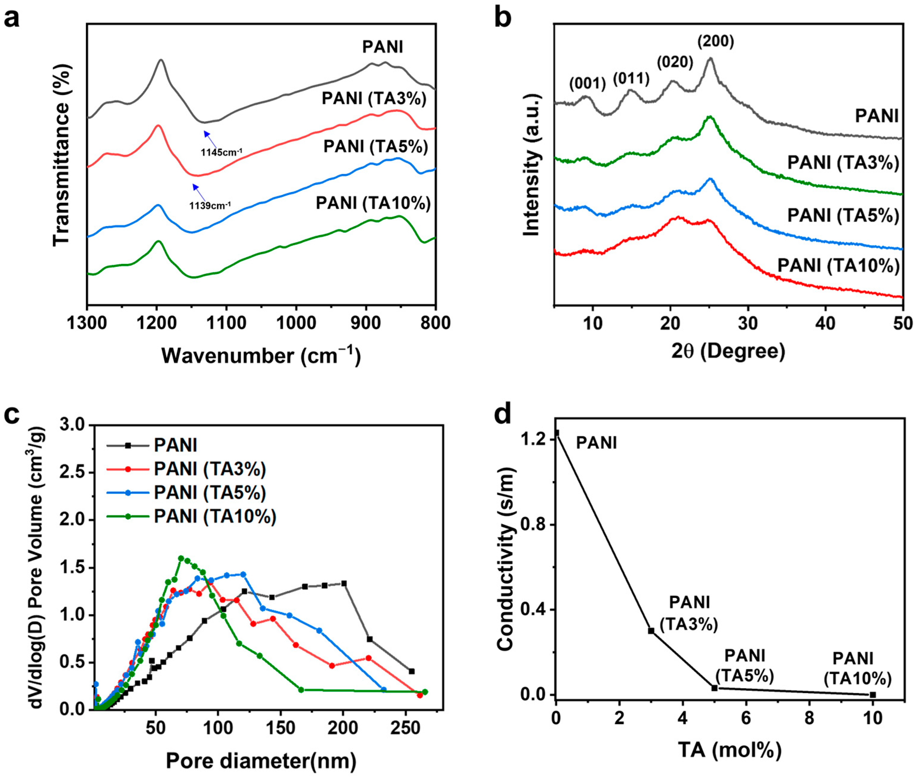 Polymers 17 03062 g004