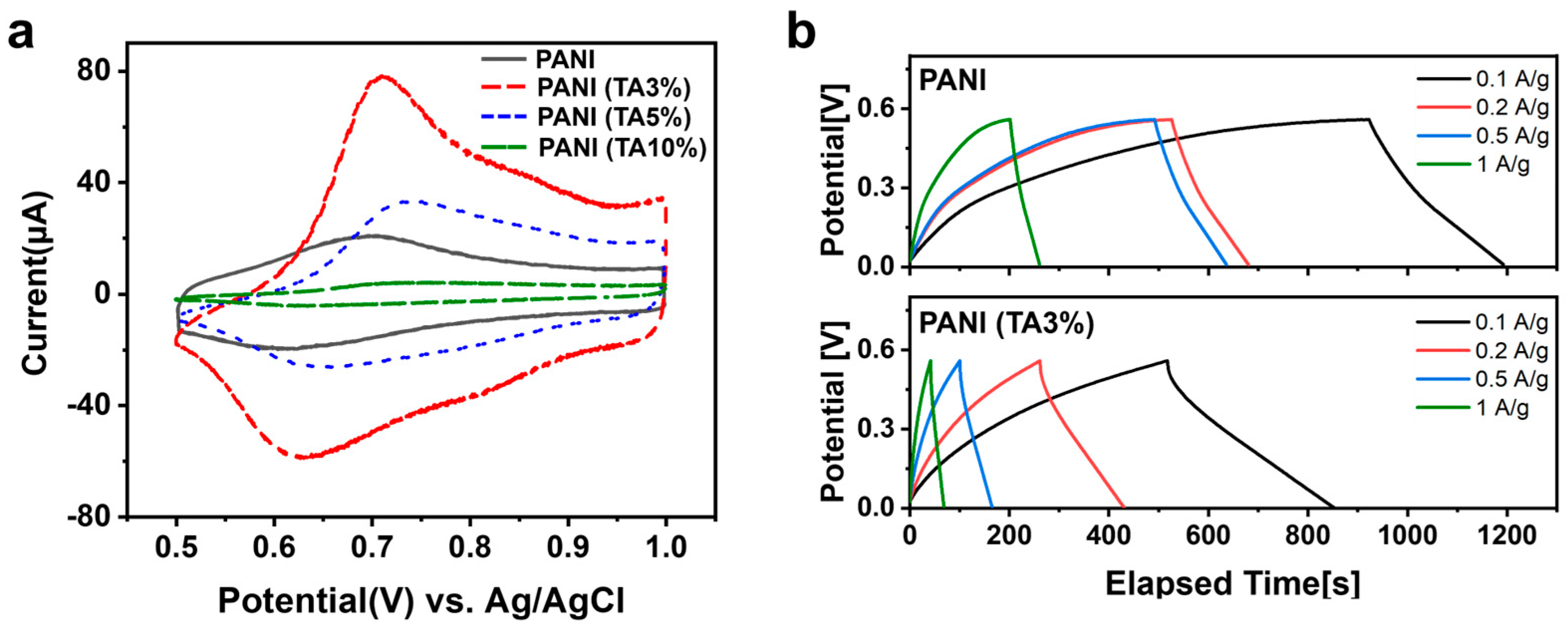 Polymers 17 03062 g005