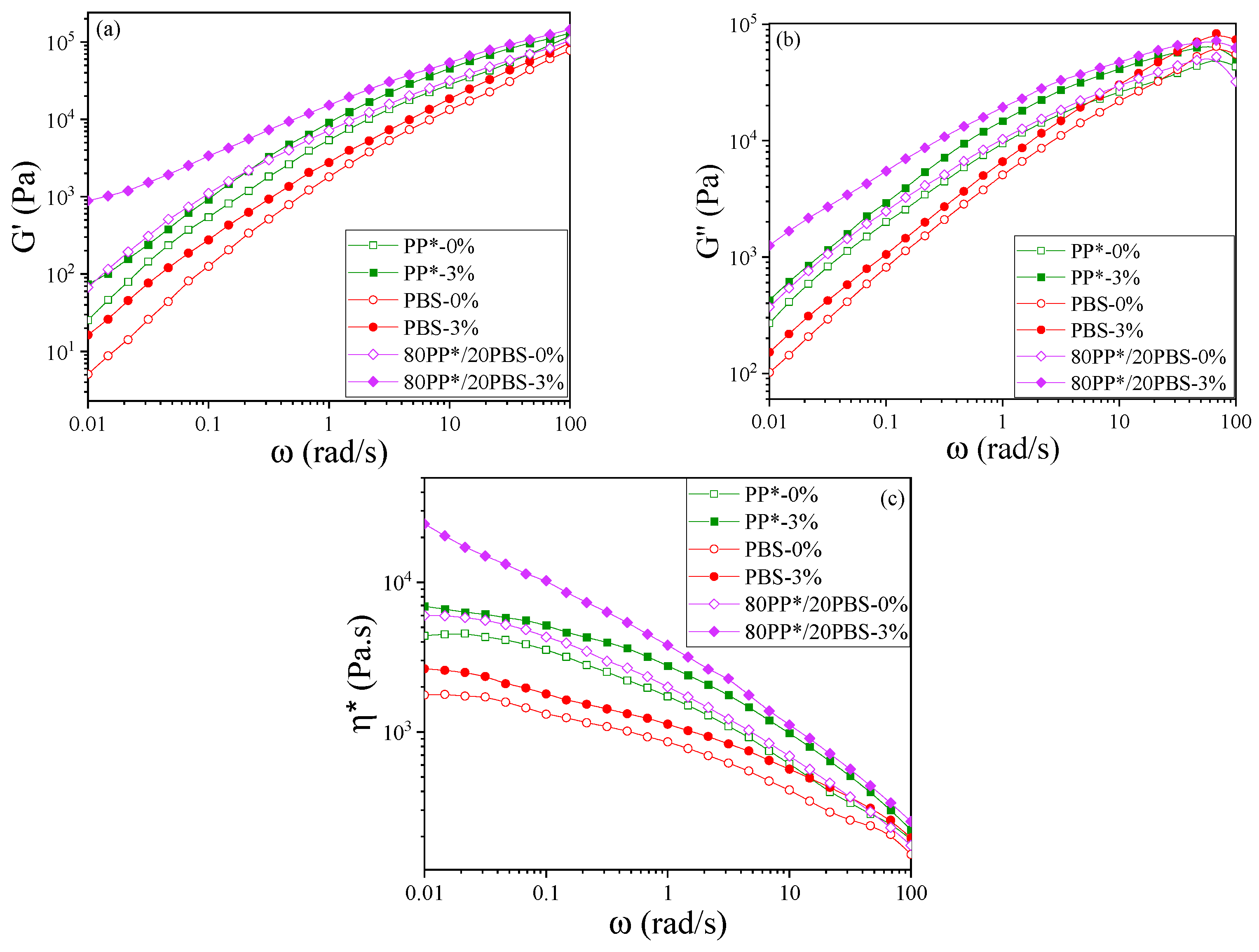 Polymers 17 03063 g002
