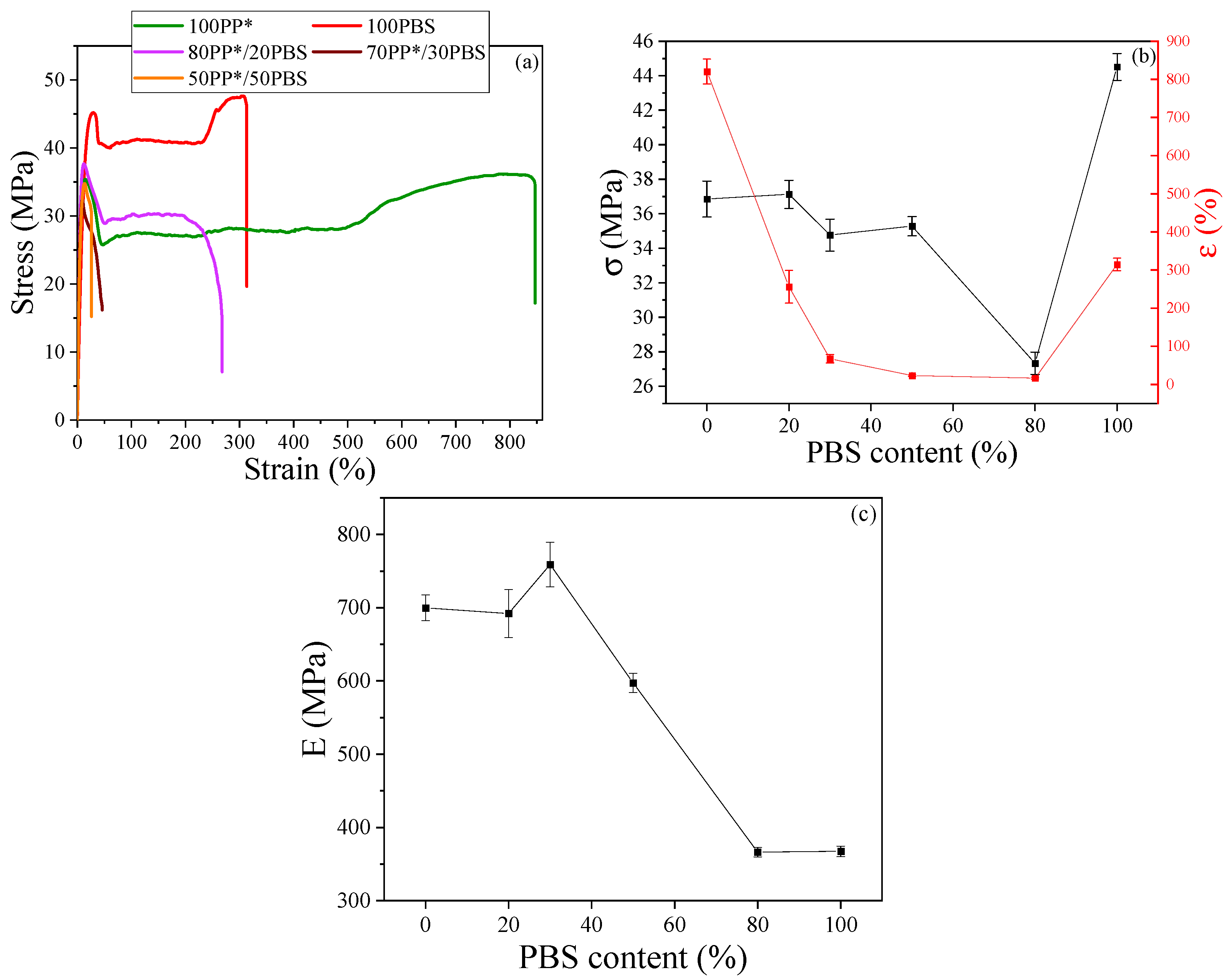 Polymers 17 03063 g003