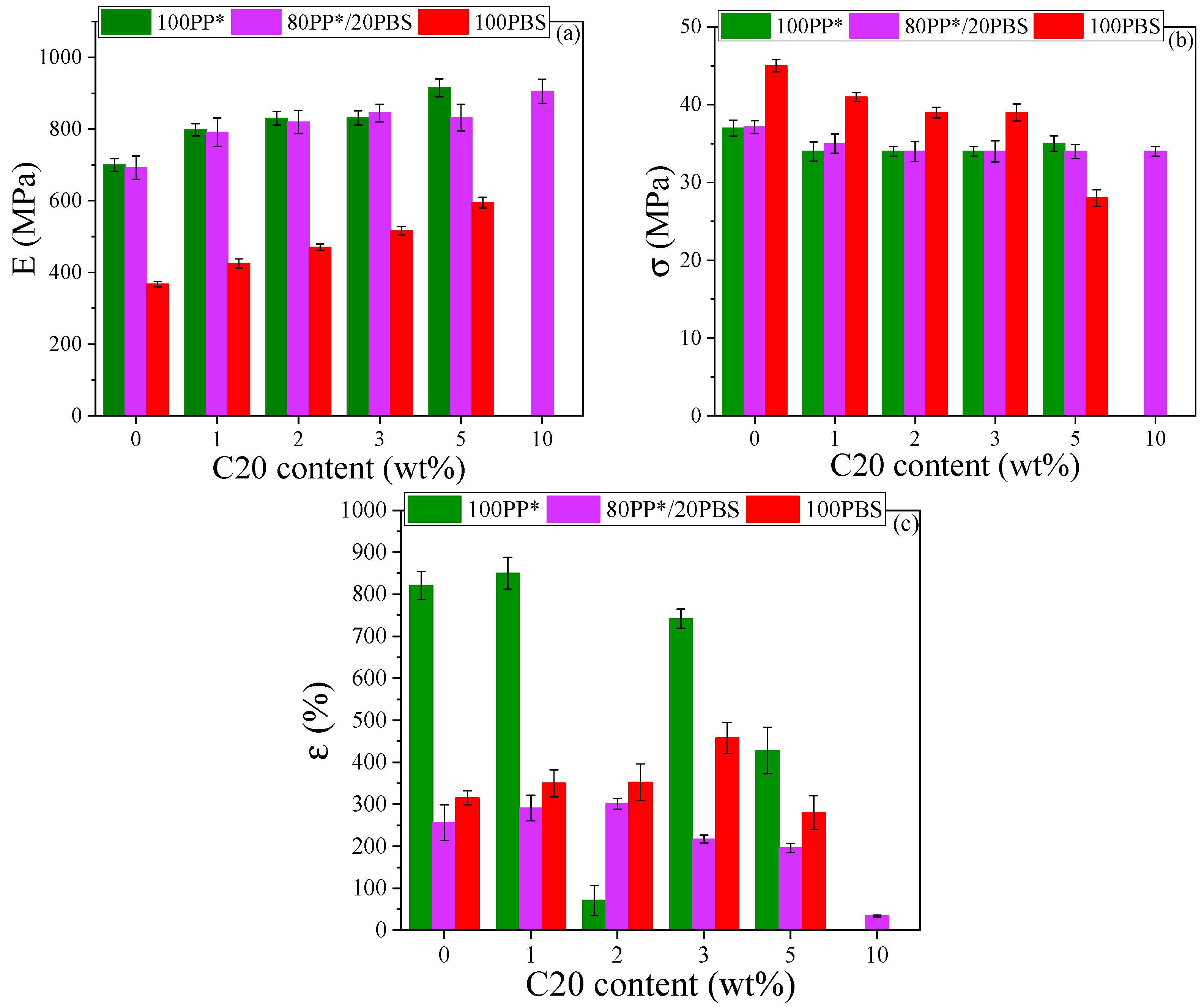 Polymers 17 03063 g005