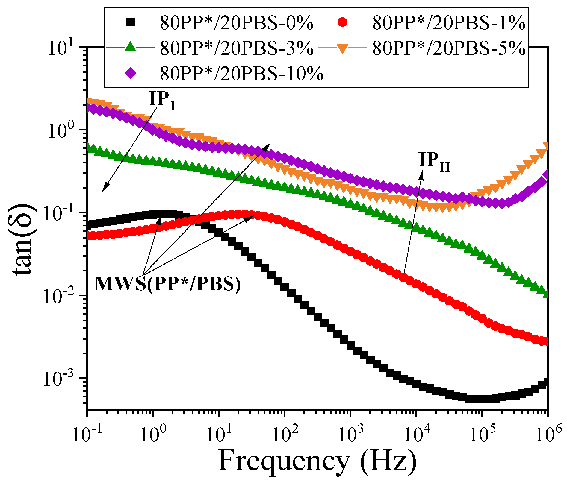 Polymers 17 03063 g006
