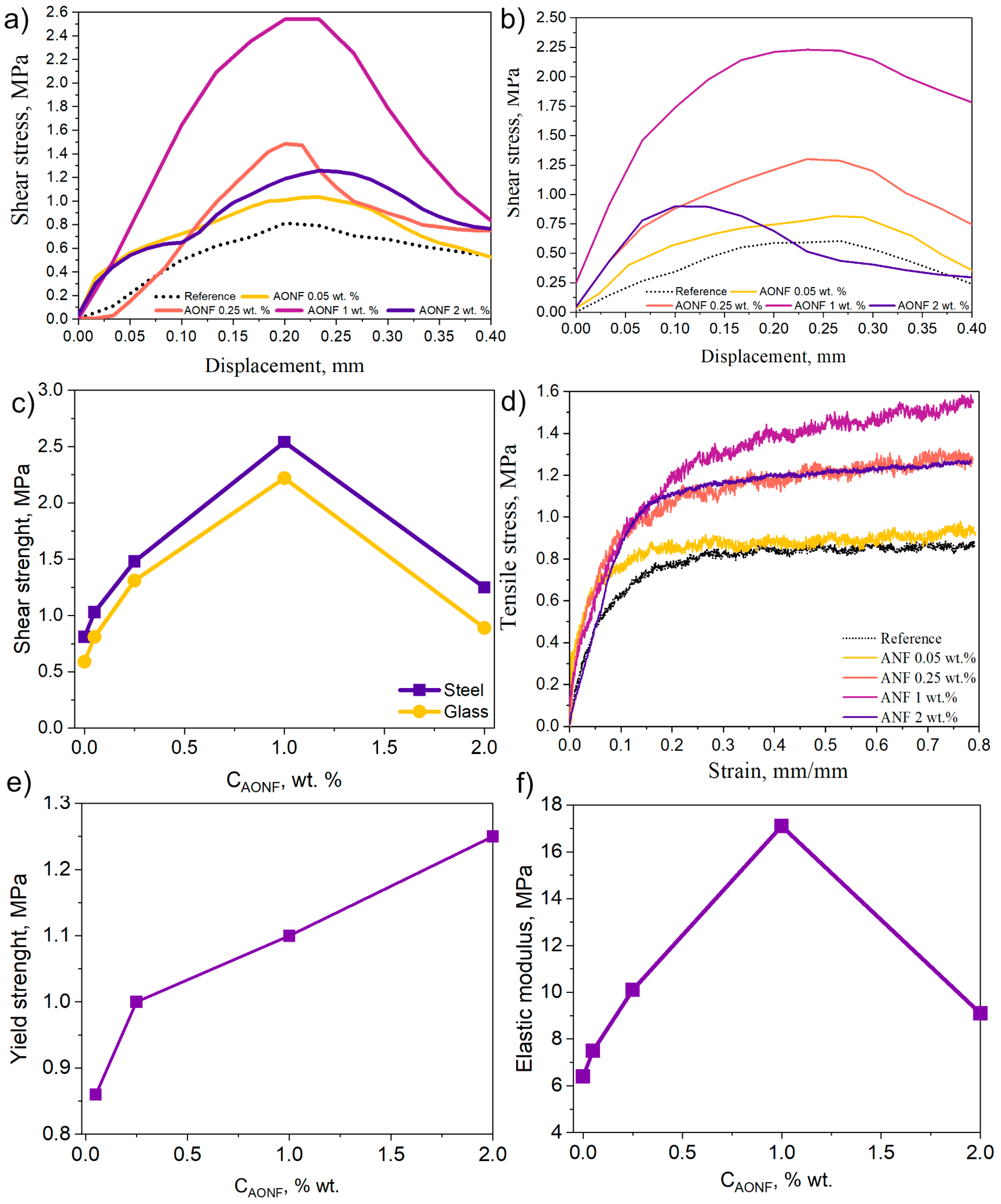 Polymers 17 03064 g004