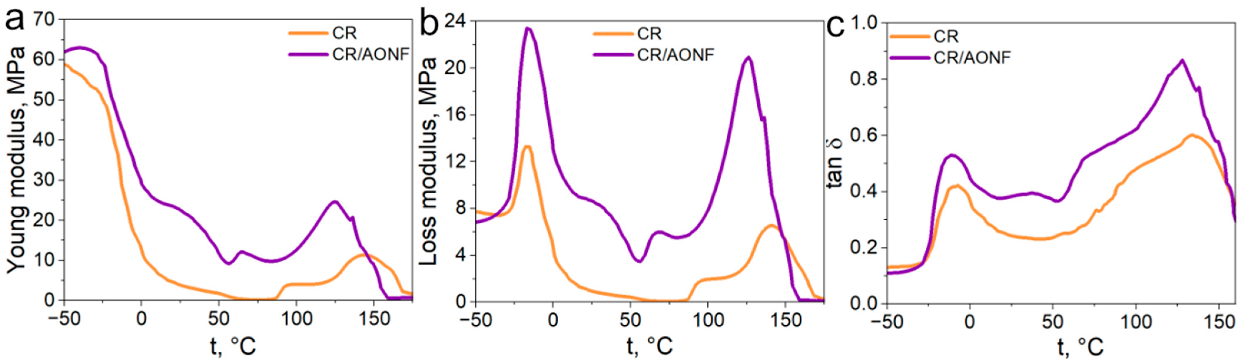 Polymers 17 03064 g007