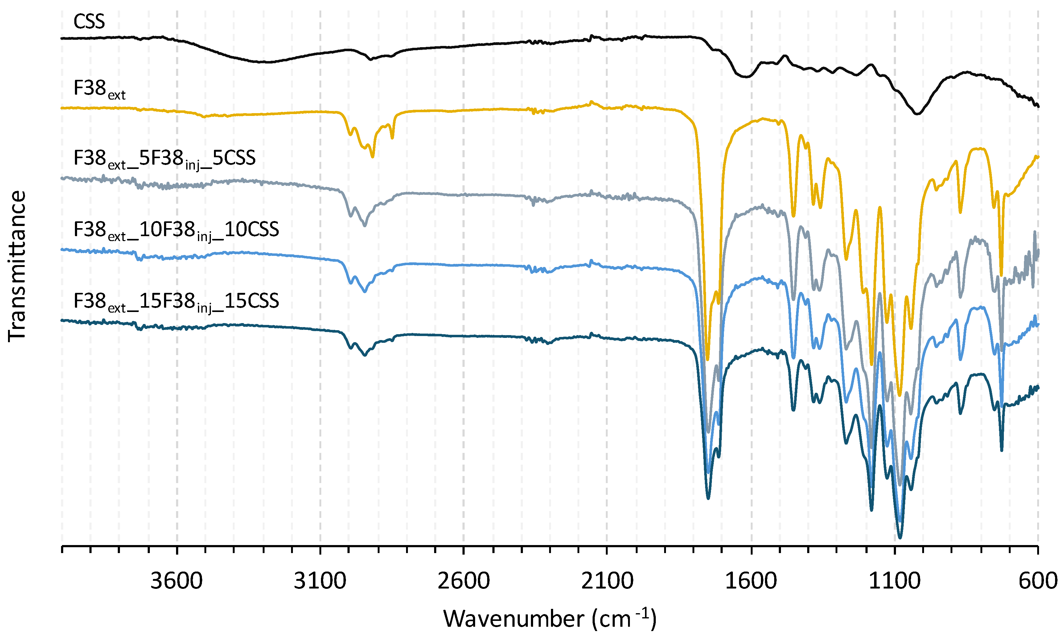 Polymers 17 03067 g002
