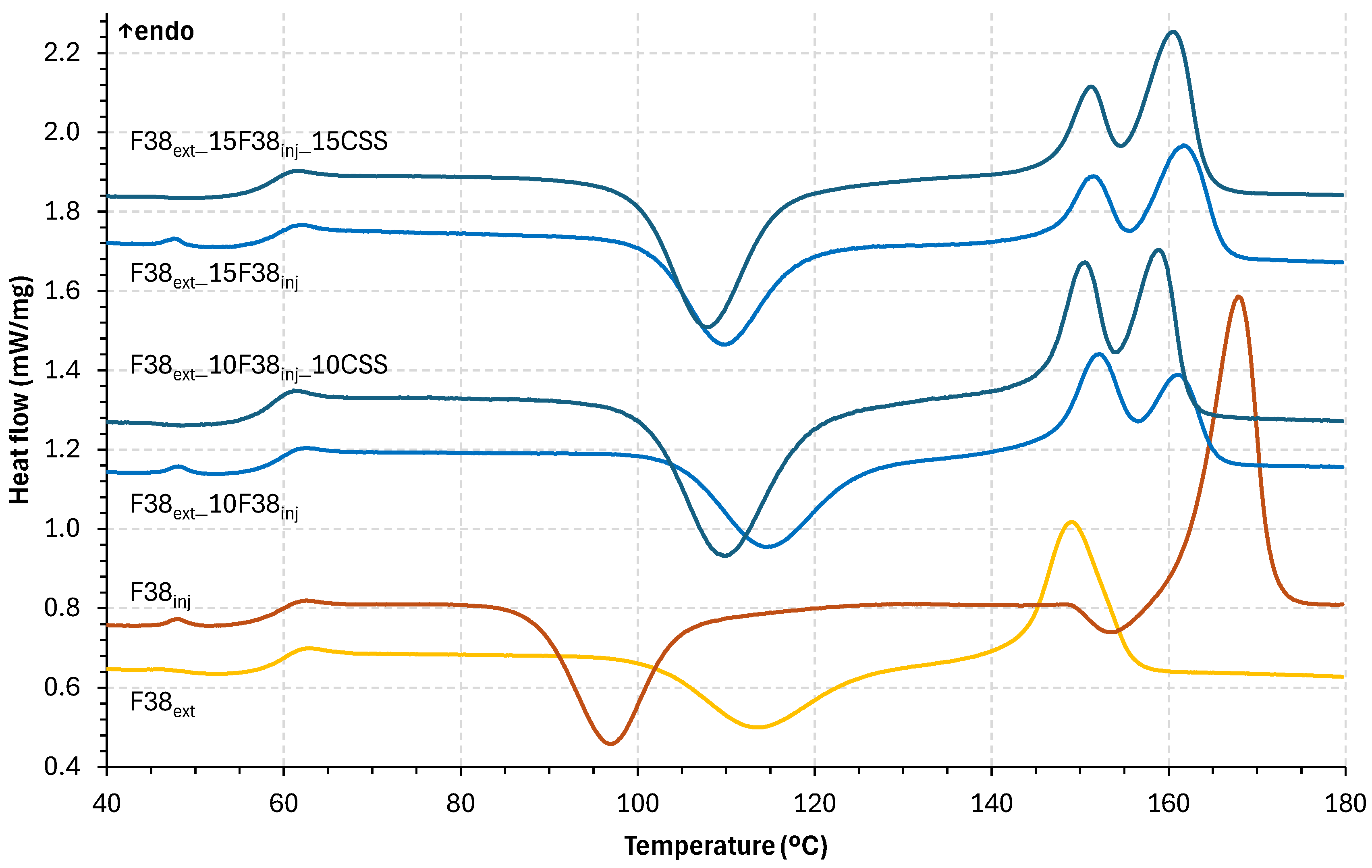 Polymers 17 03067 g007