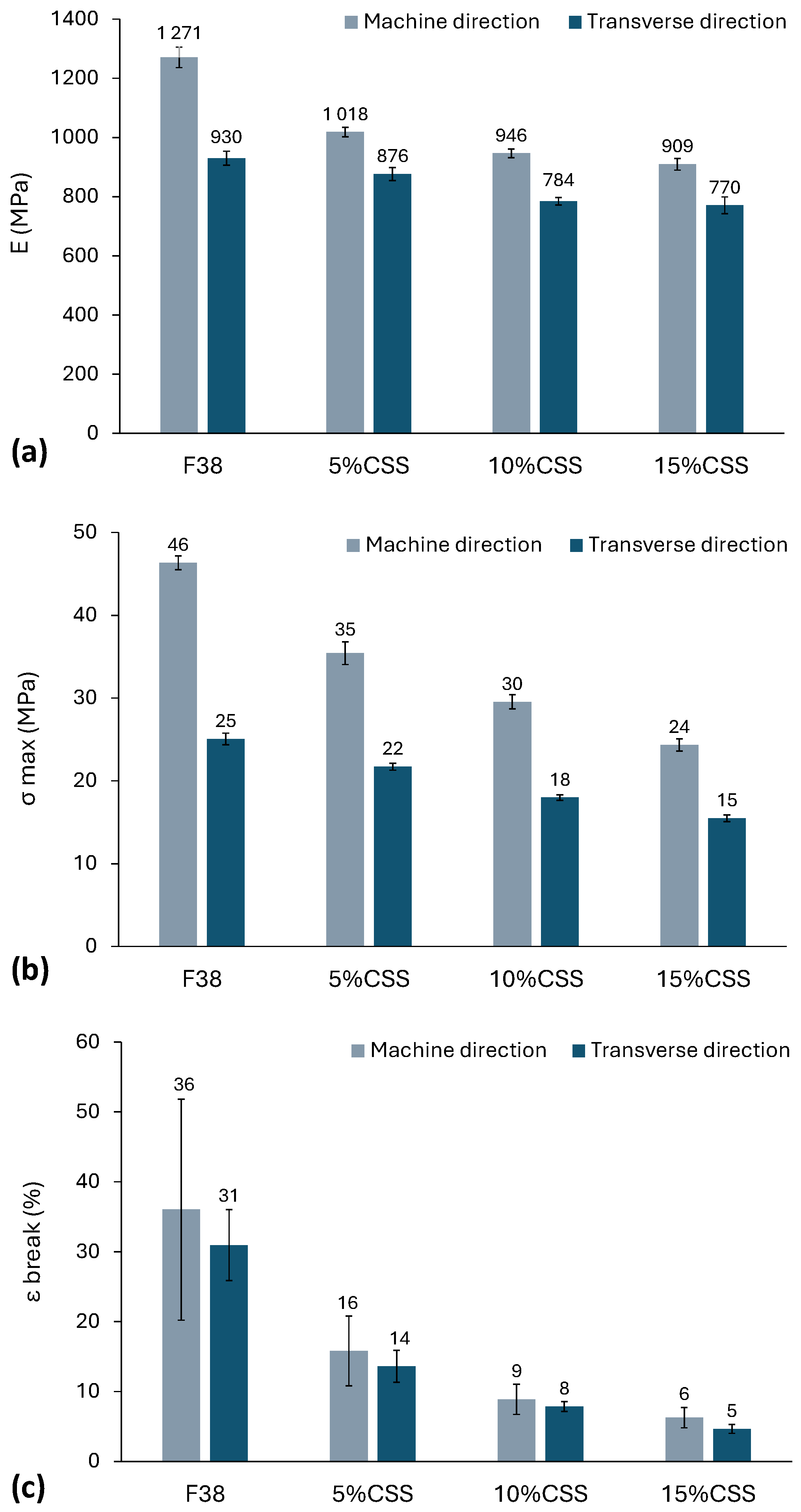 Polymers 17 03067 g009