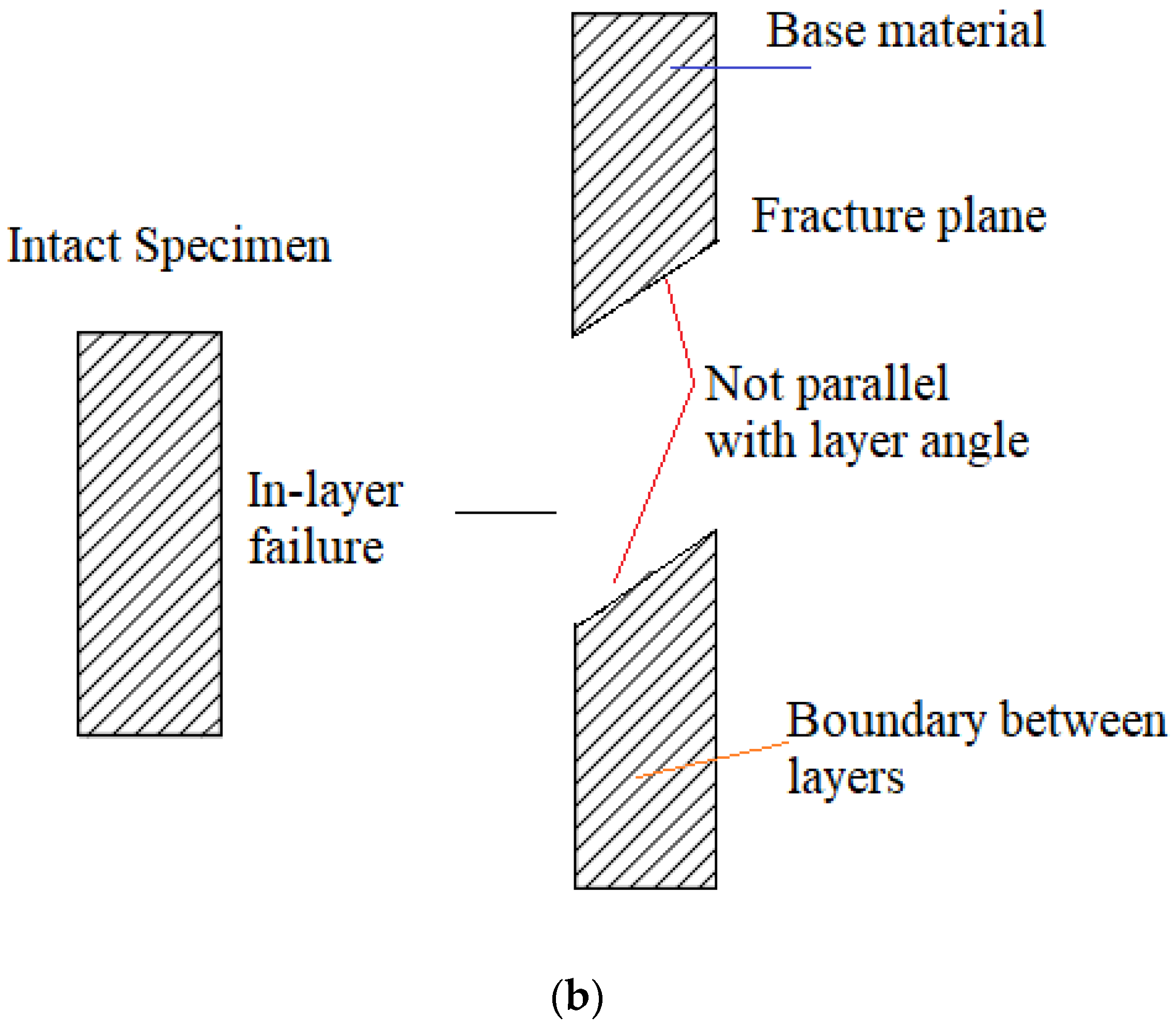 Polymers 17 03069 g010b