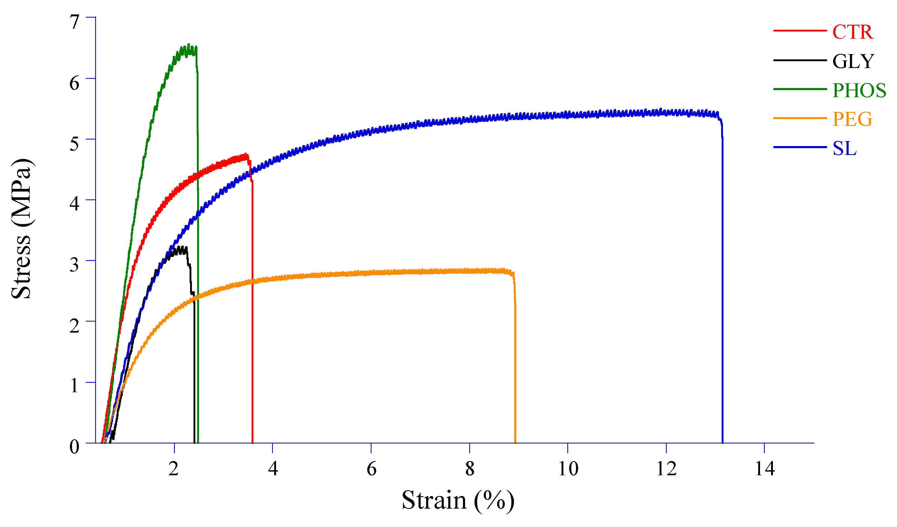 Polymers 17 03071 g007